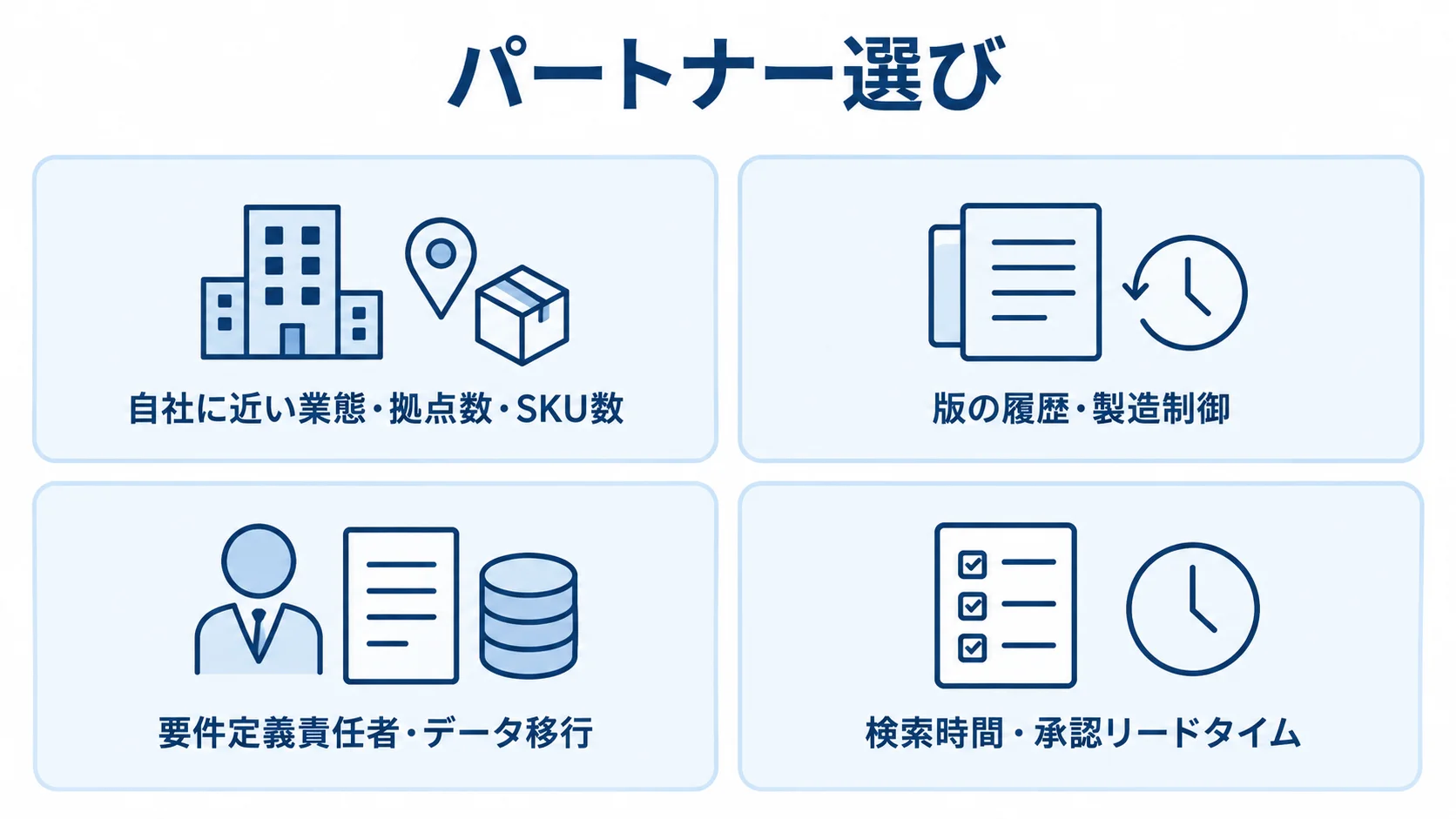 パートナー選び 開発パートナー選定で確認する業態や版管理、導入体制、稼働後の指標を4項目で示す図