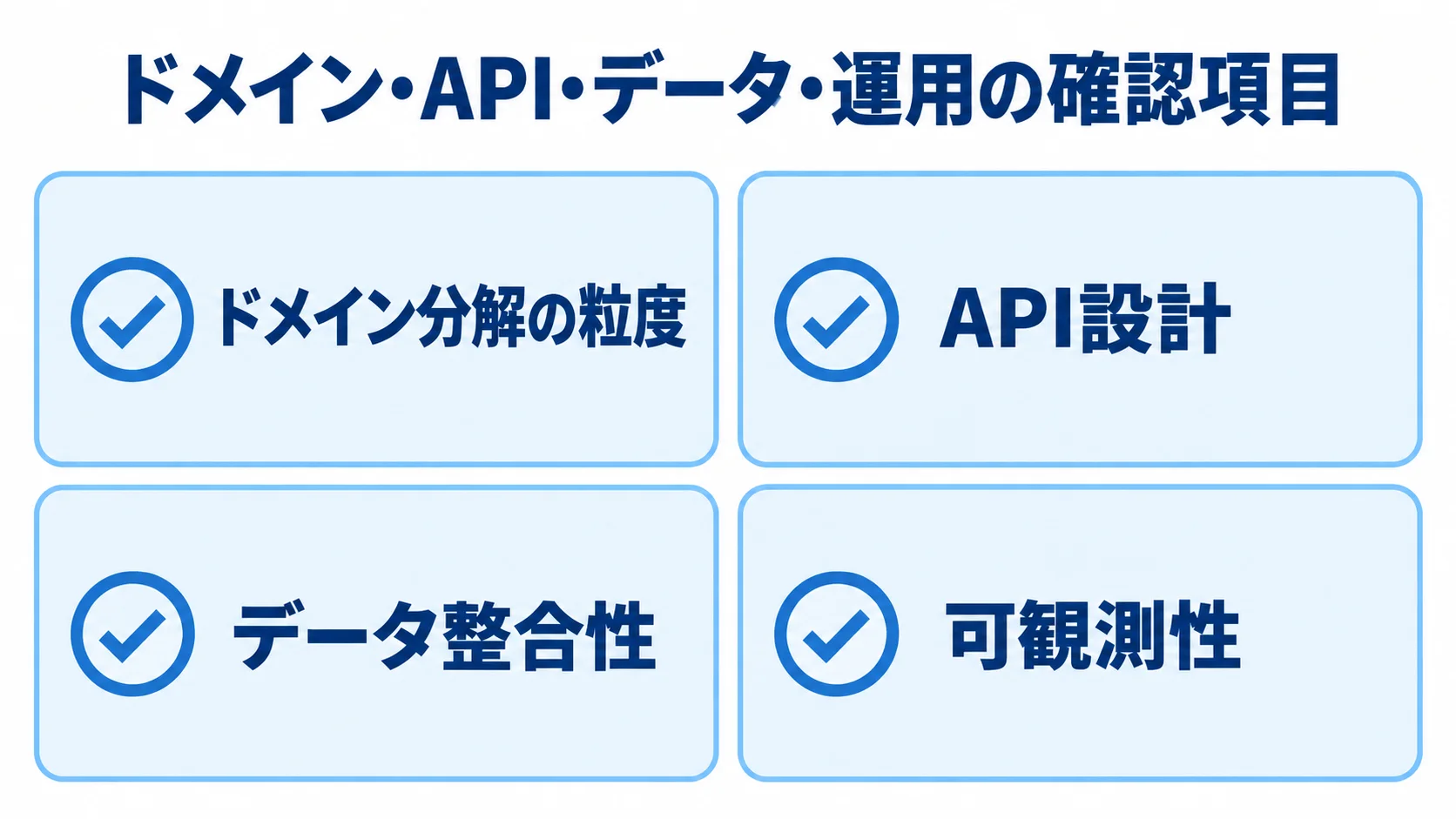 技術選定で確認するドメイン、API、データ、可観測性の図 ドメイン分解の粒度、API設計、データ整合性、可観測性を示す確認カードの図解