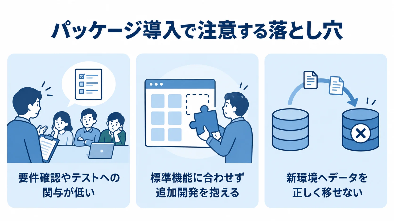 パッケージ導入の三つの落とし穴を示す図 パッケージ導入で注意する、ユーザー部門の関与、追加開発、データ移行の三つの落とし穴を並べた図。