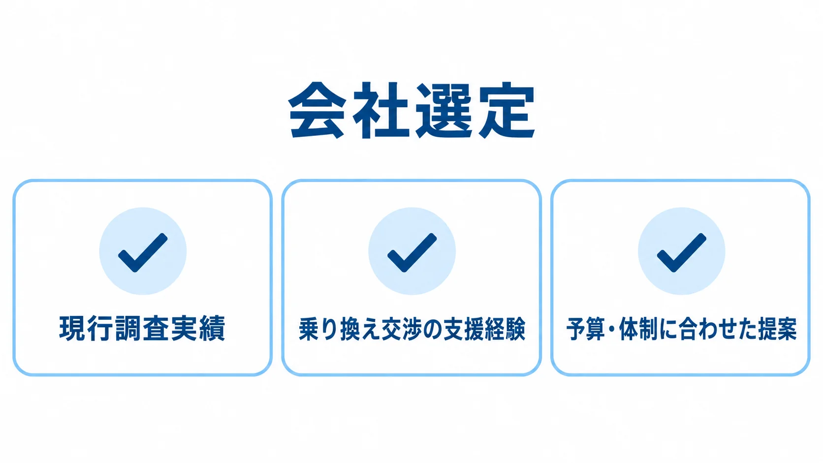システムリニューアル会社の選定基準を示す図解 システムリニューアル会社を選ぶ際の3つの確認基準を並べた図解。