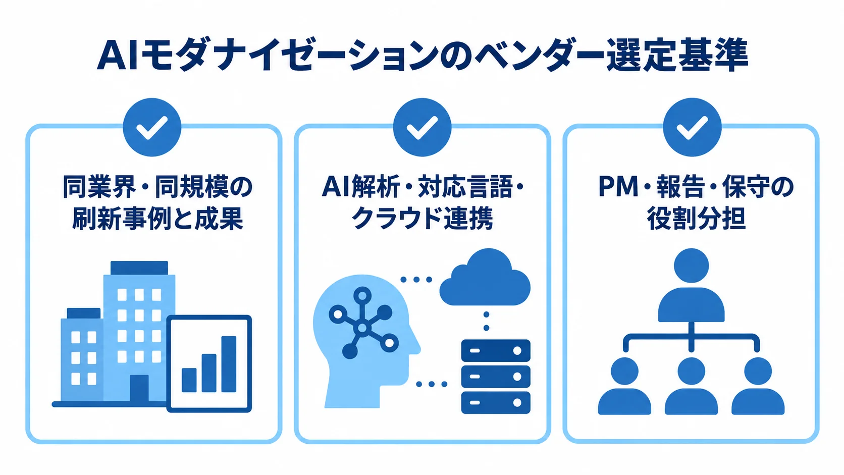 ベンダー選定で比べる3つの基準 AIモダナイゼーションのベンダー選定基準を、業界実績、技術力、管理体制の3つに分けた図解。