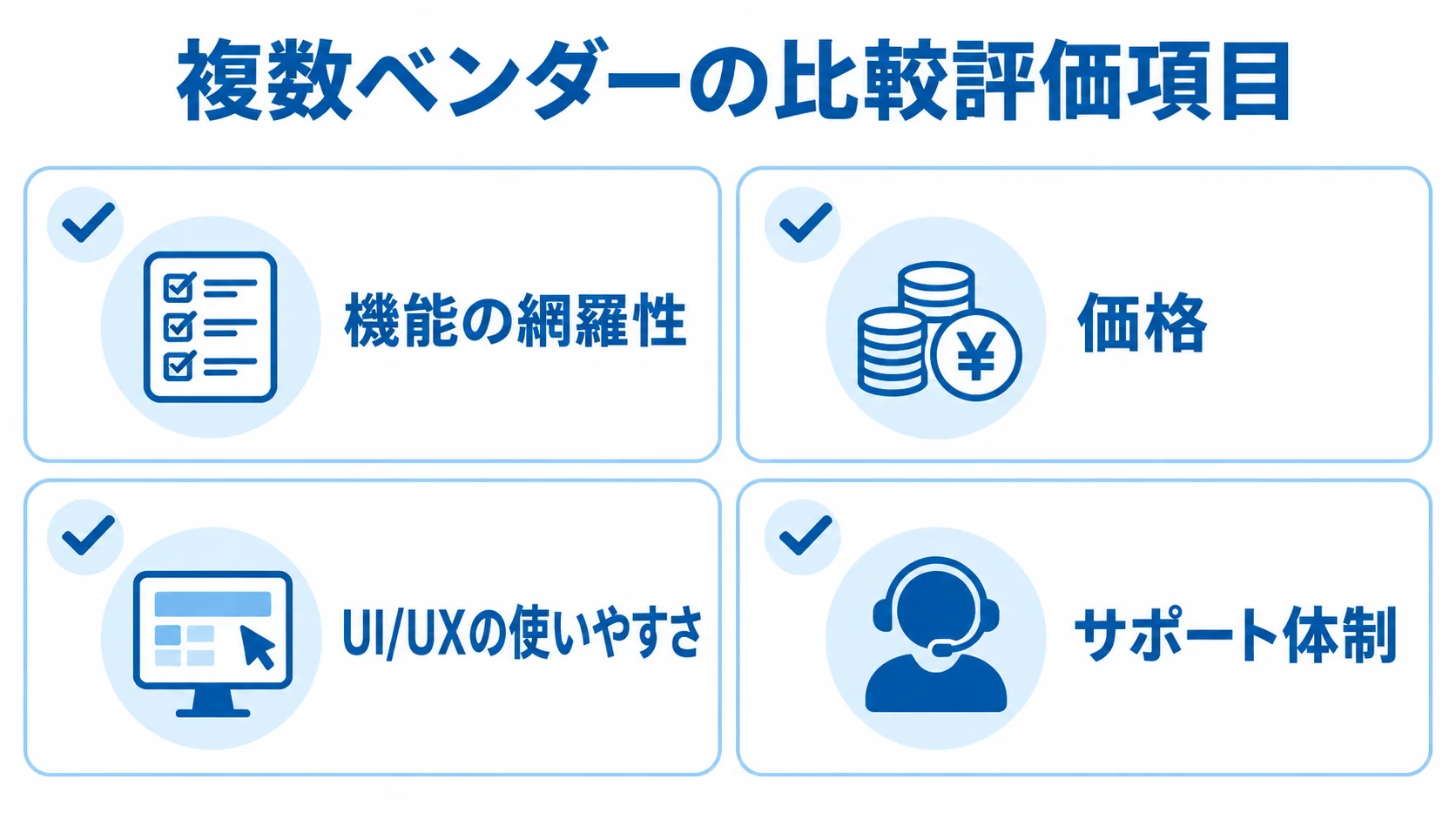スコアリングシートに並べる比較評価項目 複数ベンダーを比較する際の機能、価格、使いやすさ、サポート体制の評価項目を示す図解。