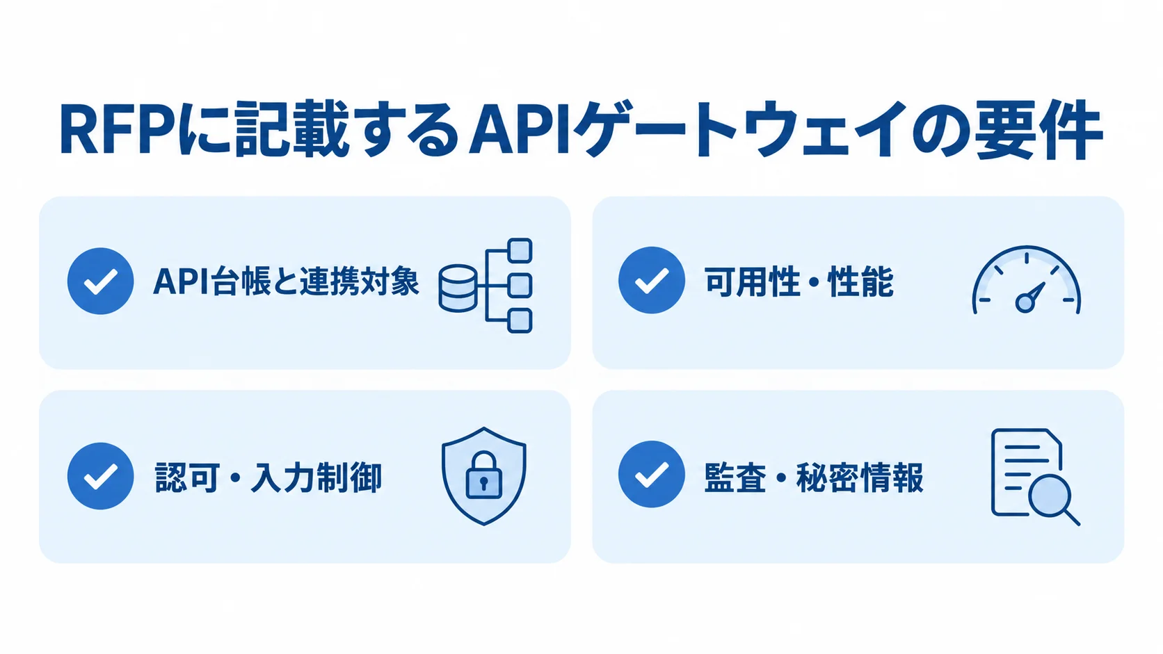 APIゲートウェイRFPの要件分類 APIゲートウェイのRFP要件をAPI台帳、可用性、認可、監査の4項目に分けた図
