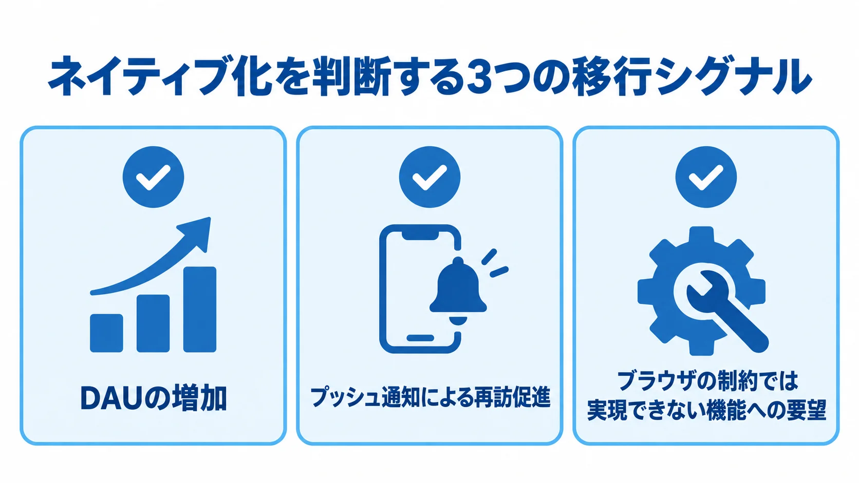 Web・PWAからネイティブ化へ進む3つのシグナル ネイティブ化の判断材料として、DAUの増加、プッシュ通知による再訪促進、ブラウザで実現できない機能への要望を並べた図解。