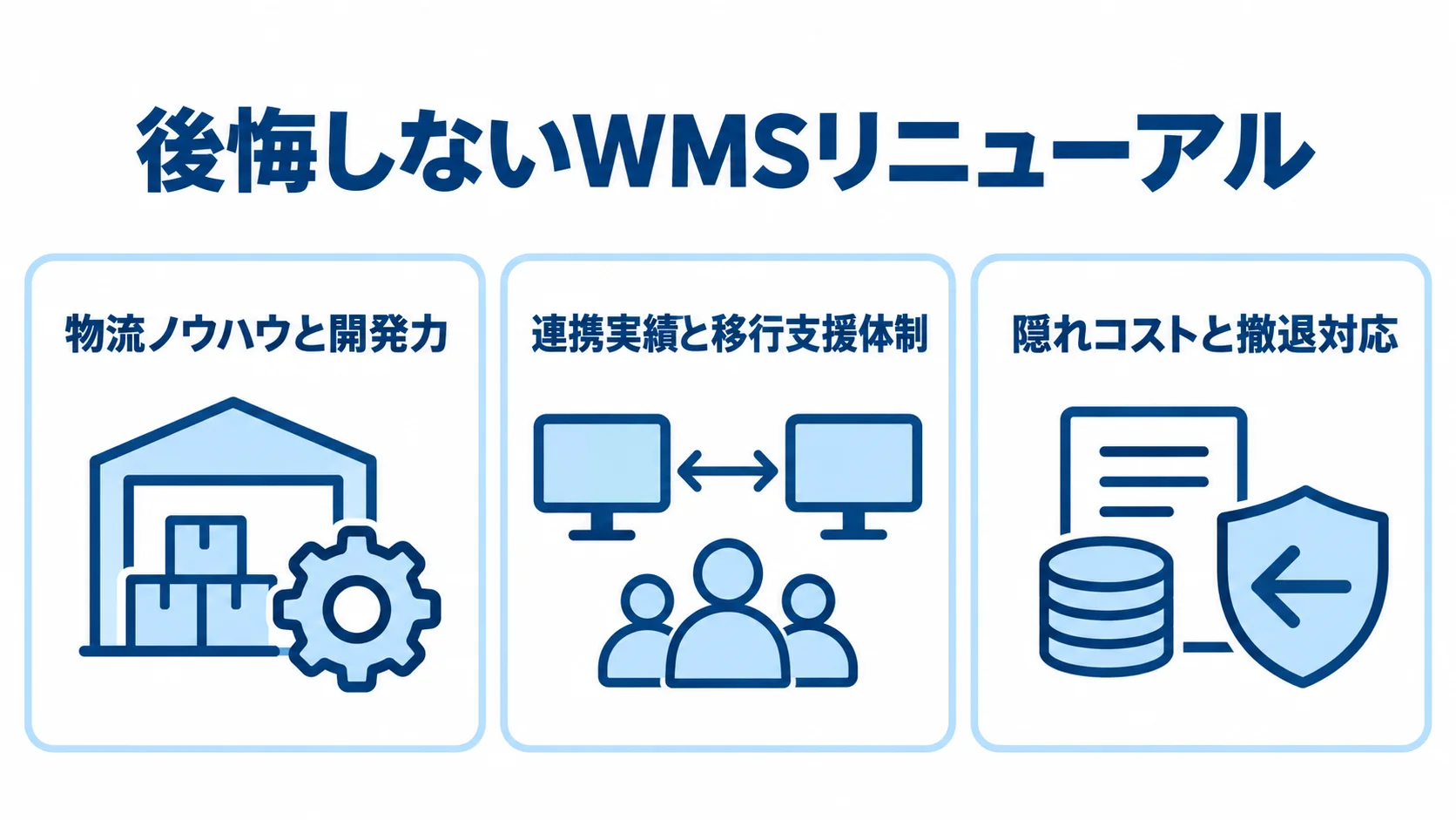 WMSパートナーを評価する3つの観点 WMSパートナーの評価観点を、物流ノウハウと開発力、連携実績と移行支援体制、隠れコストと撤退対応の3枚のパネルで示す図解。