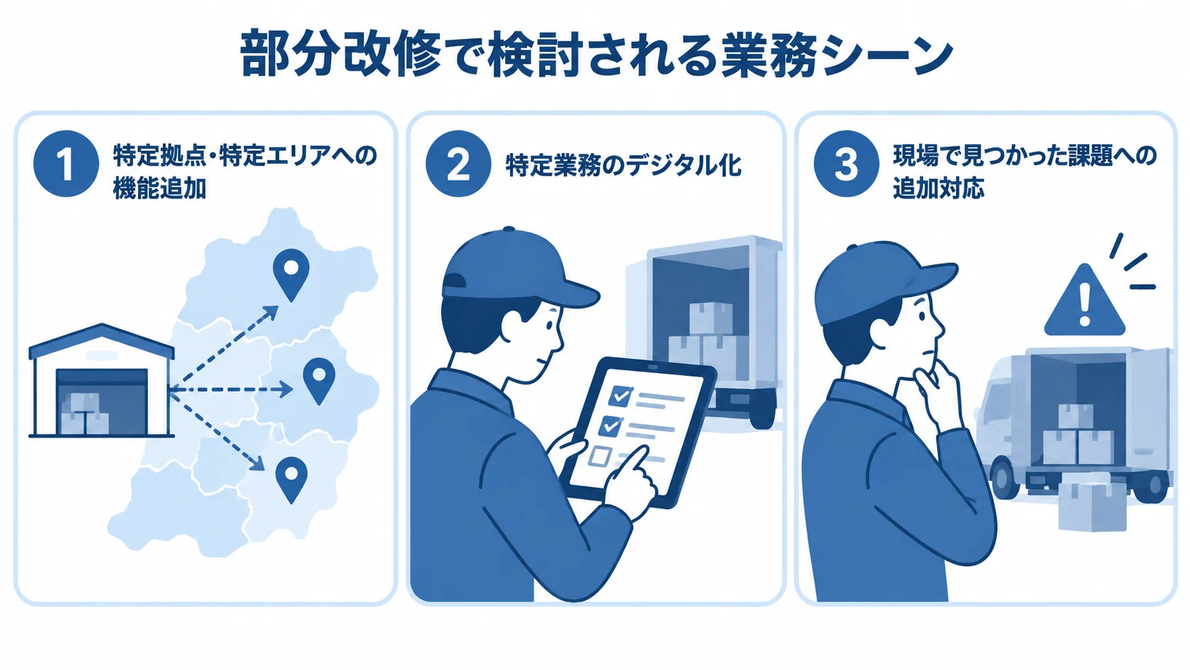 部分改修で検討される業務シーンとして、拠点やエリアへの機能追加、特定業務のデジタル化、現場課題への追加対応を並べた図。