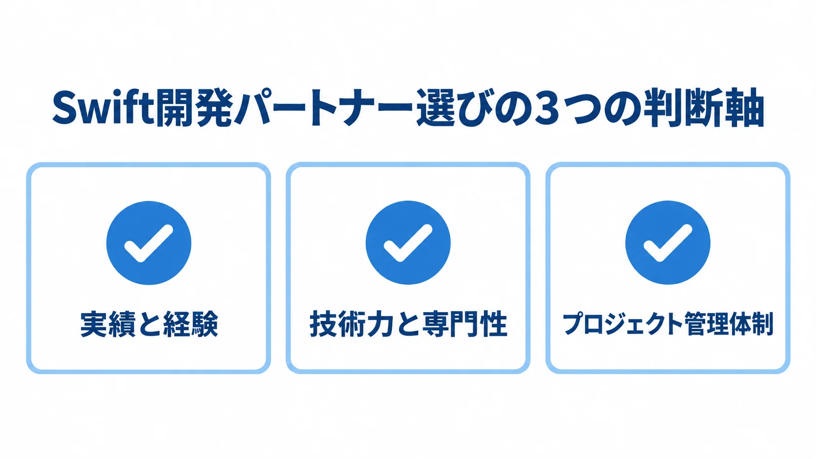 Swift開発パートナーを比べる3つの判断軸 Swift開発パートナー選びの判断軸として実績と経験、技術力と専門性、プロジェクト管理体制を示した図