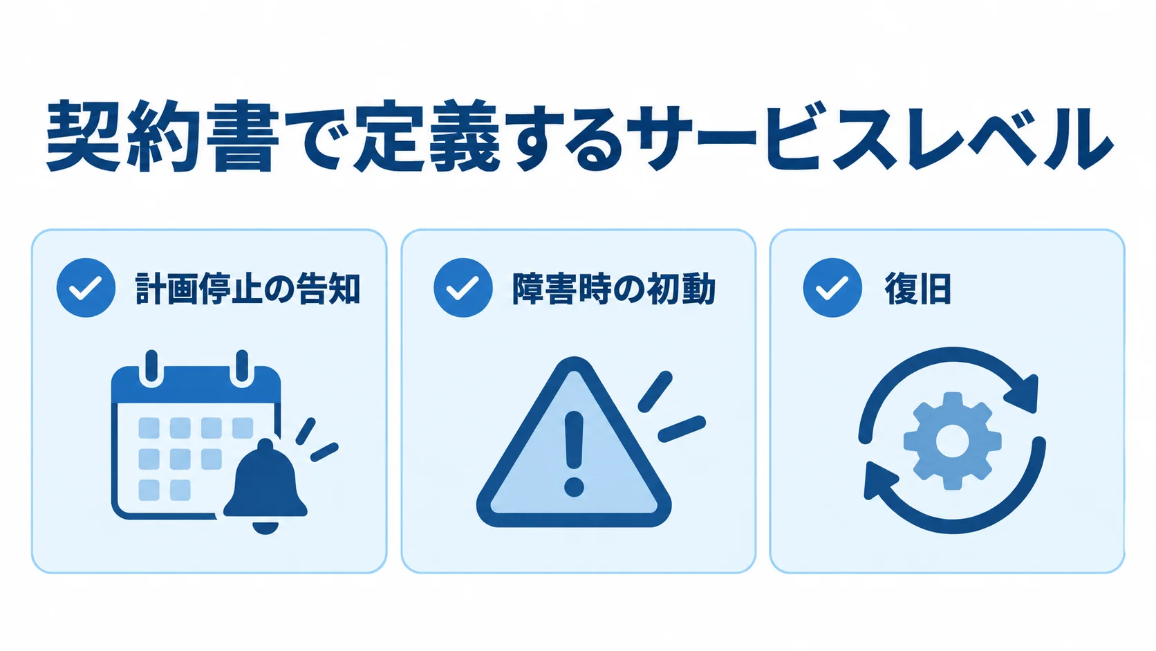 契約書でサービスレベルを定義する対象として、計画停止の告知、障害時の初動、復旧を並べた図。