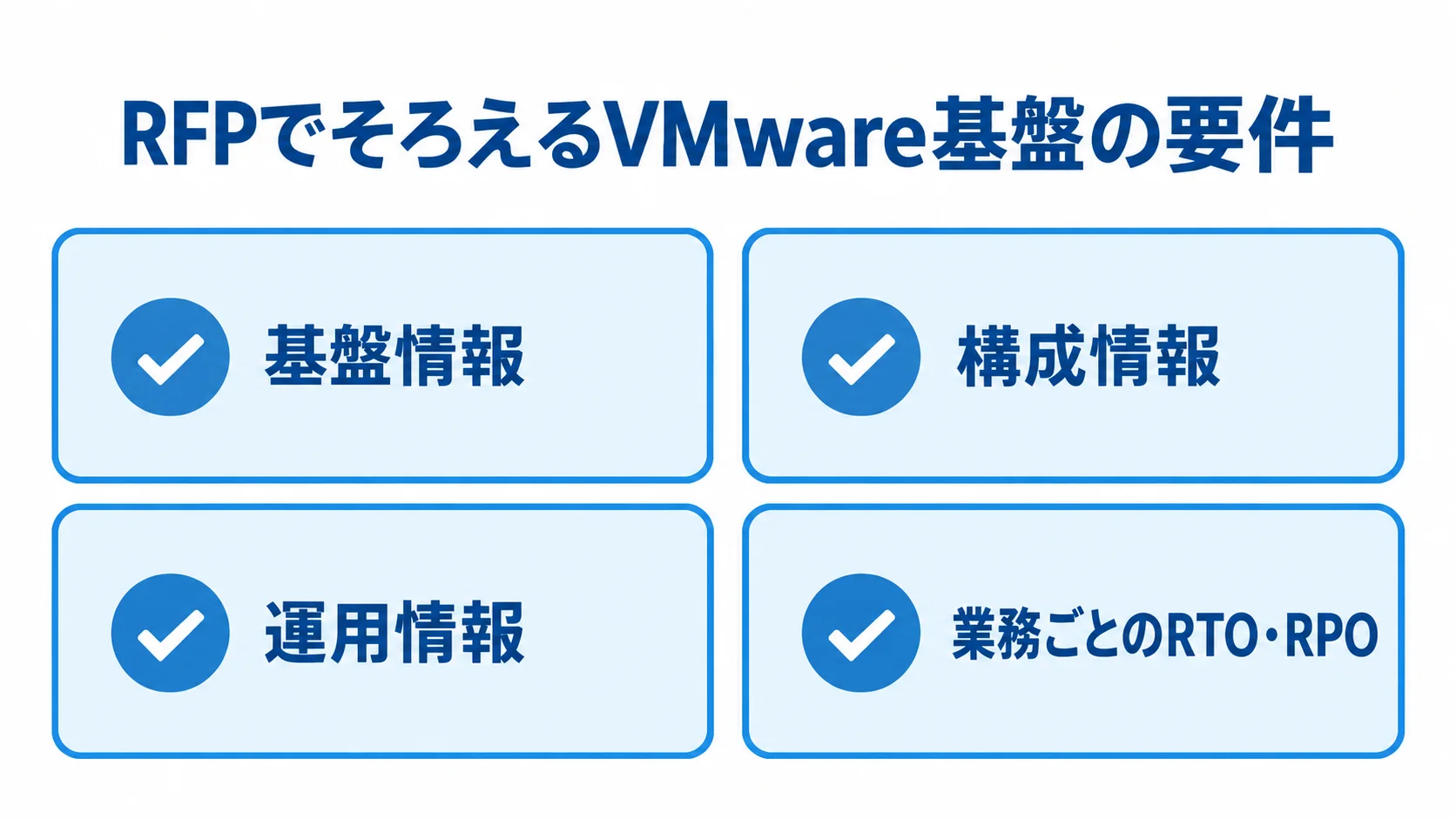 RFPで整理するVMware基盤の4つの要件 VMware基盤のRFP要件を基盤情報、構成情報、運用情報、業務ごとのRTO・RPOに分けた4項目の図