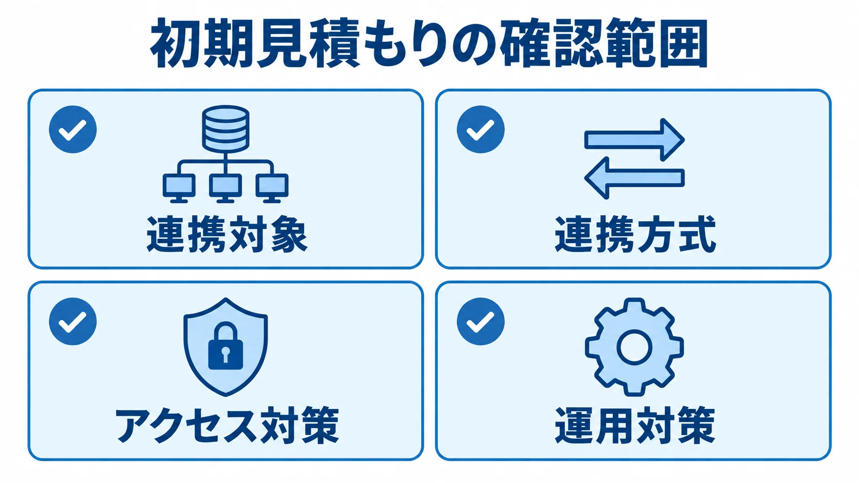 初期見積もりで確認する連携対象、連携方式、アクセス対策、運用対策の4項目を示す図解。