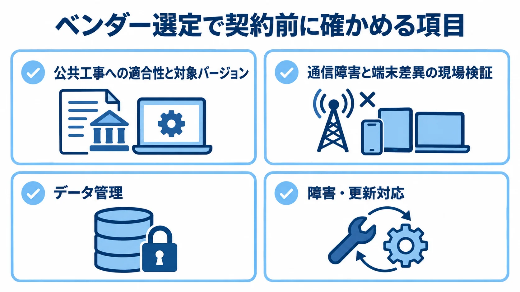 電子小黒板システムのベンダー選定項目 ベンダー選定で契約前に確認する公共工事への適合性、現場検証、データ管理、障害・更新対応の4項目