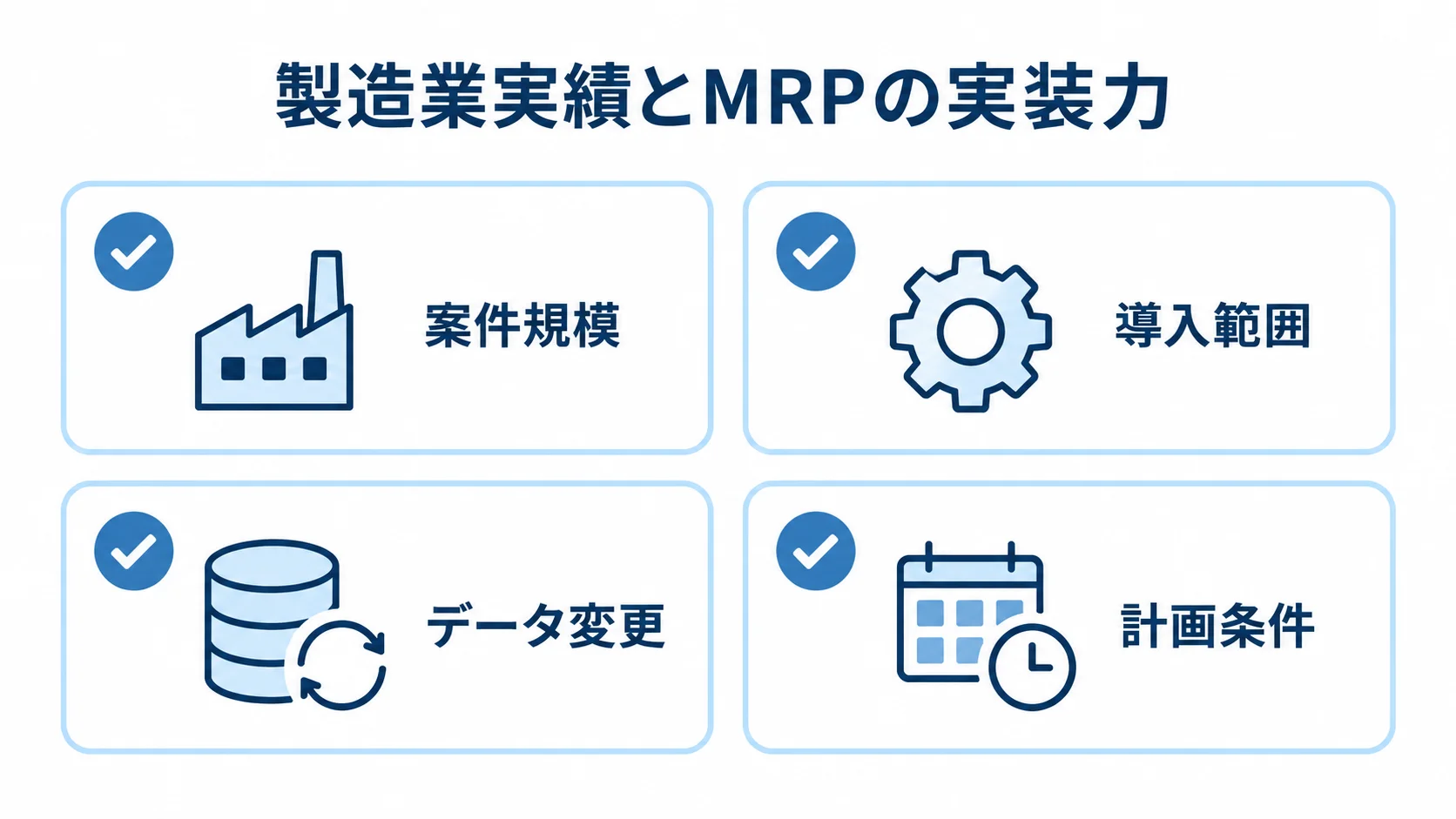 案件規模、導入範囲、データ変更、計画条件の確認項目を並べた図 製造業実績とMRPの実装力を確認する4つの観点をチェックカードで示した図。