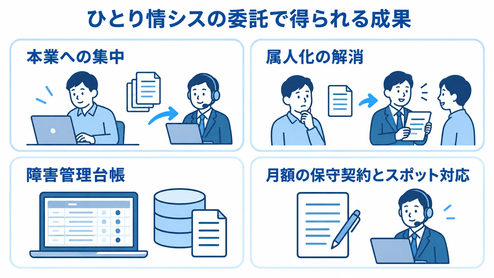 ひとり情シスのバグ対応委託で得られる成果 ひとり情シスの委託による本業への集中、属人化の解消、障害管理台帳、契約の使い分けを示す図