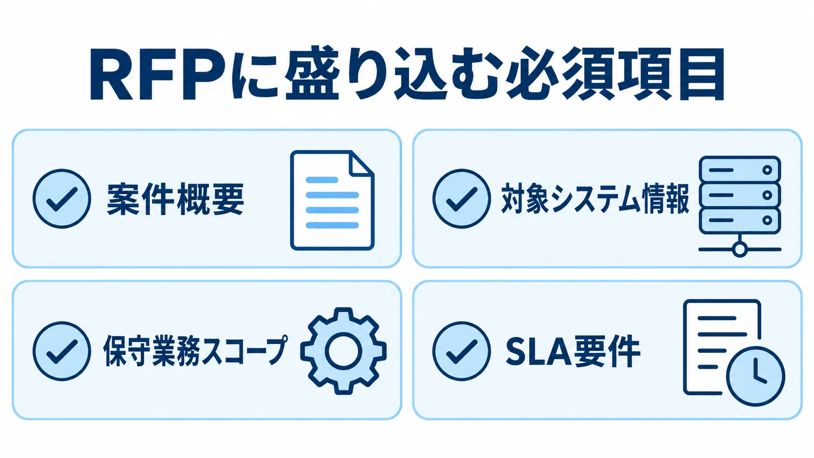 保守開発RFPの必須項目4つ RFPの必須項目として案件概要、対象システム情報、保守業務スコープ、SLA要件を示すチェックリスト
