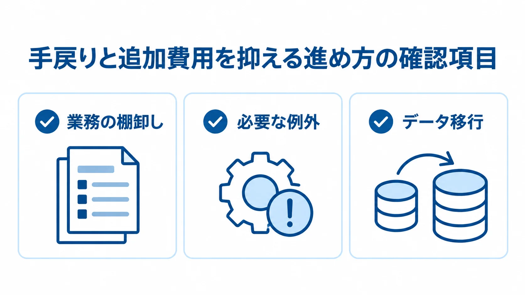 手戻りと追加費用を抑える進め方の確認項目を示す図 業務の棚卸し、必要な例外の見極め、データ移行を確認項目として並べた図
