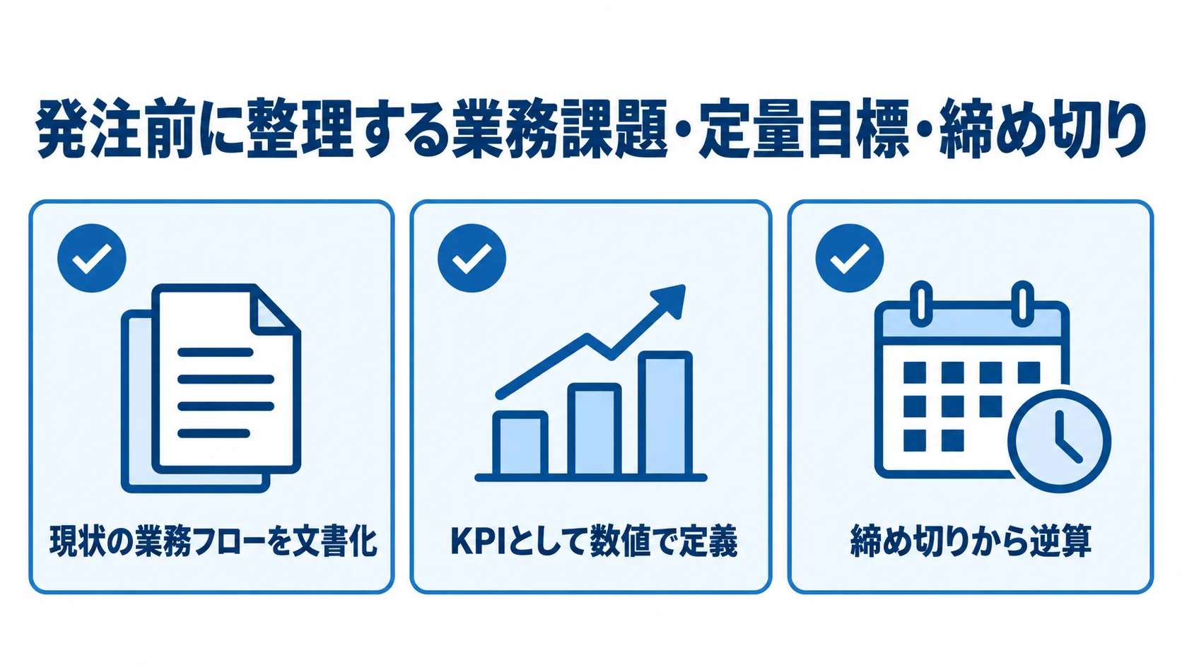 発注前の準備として、業務フローの文書化、KPIの数値化、締め切りからの逆算を示すチェックリスト。