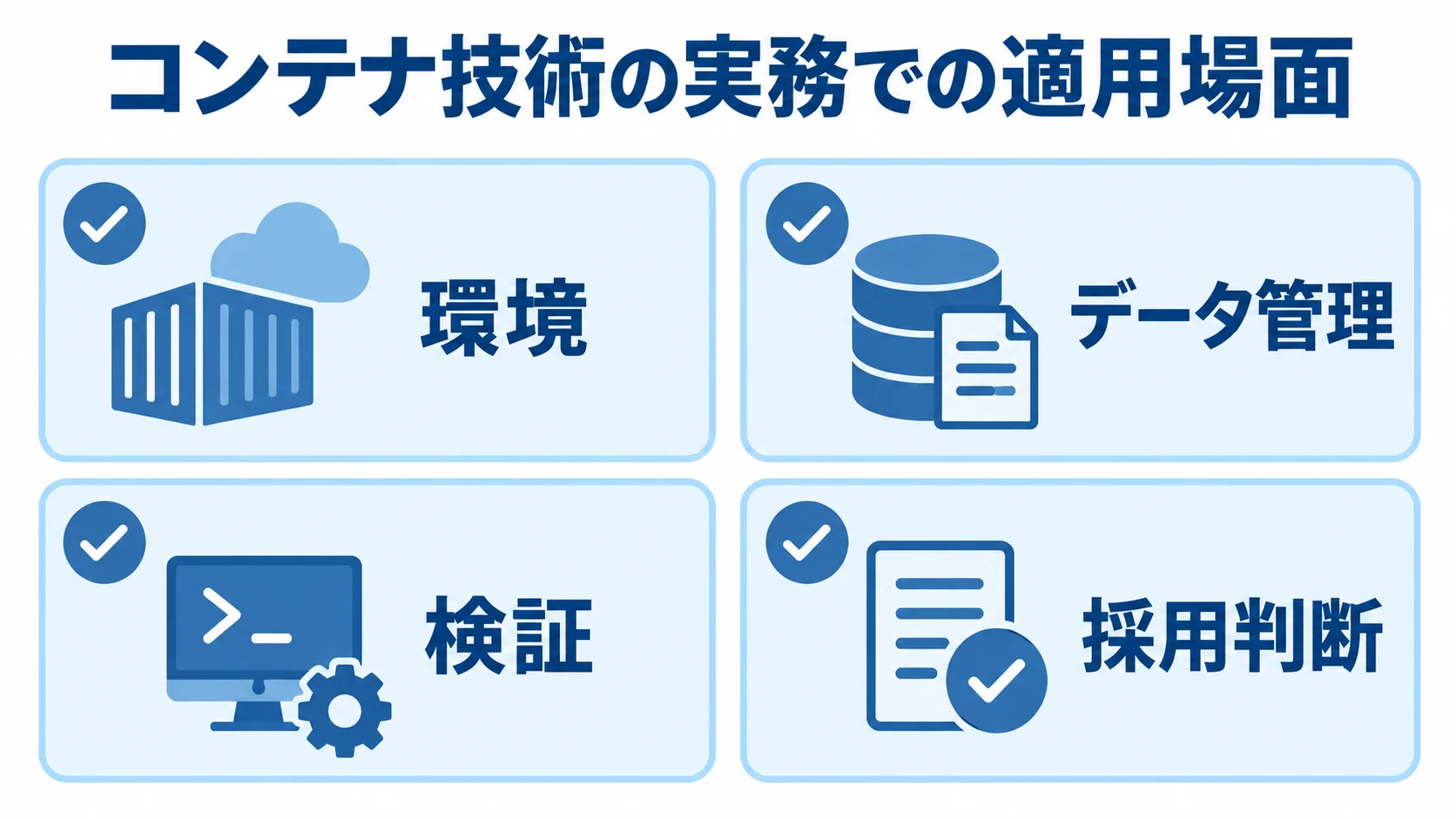 コンテナ技術を実務へ適用する4つの観点 環境、データ管理、検証、採用判断の4項目をカードで示す図。
