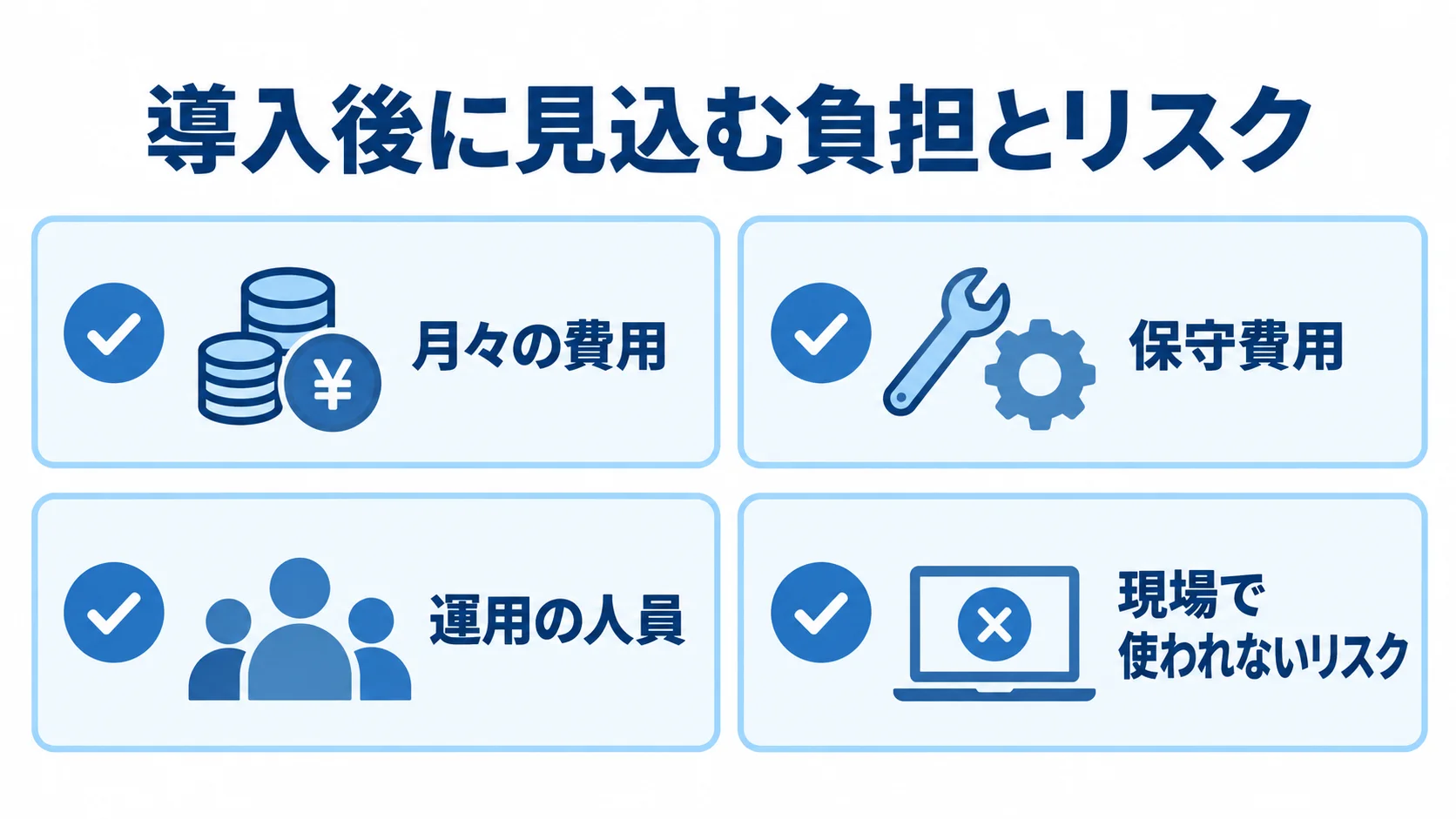 情報系システム導入後の費用と運用リスク 情報系システムの月々の費用、保守費用、運用の人員、現場で使われないリスクを並べた確認図。