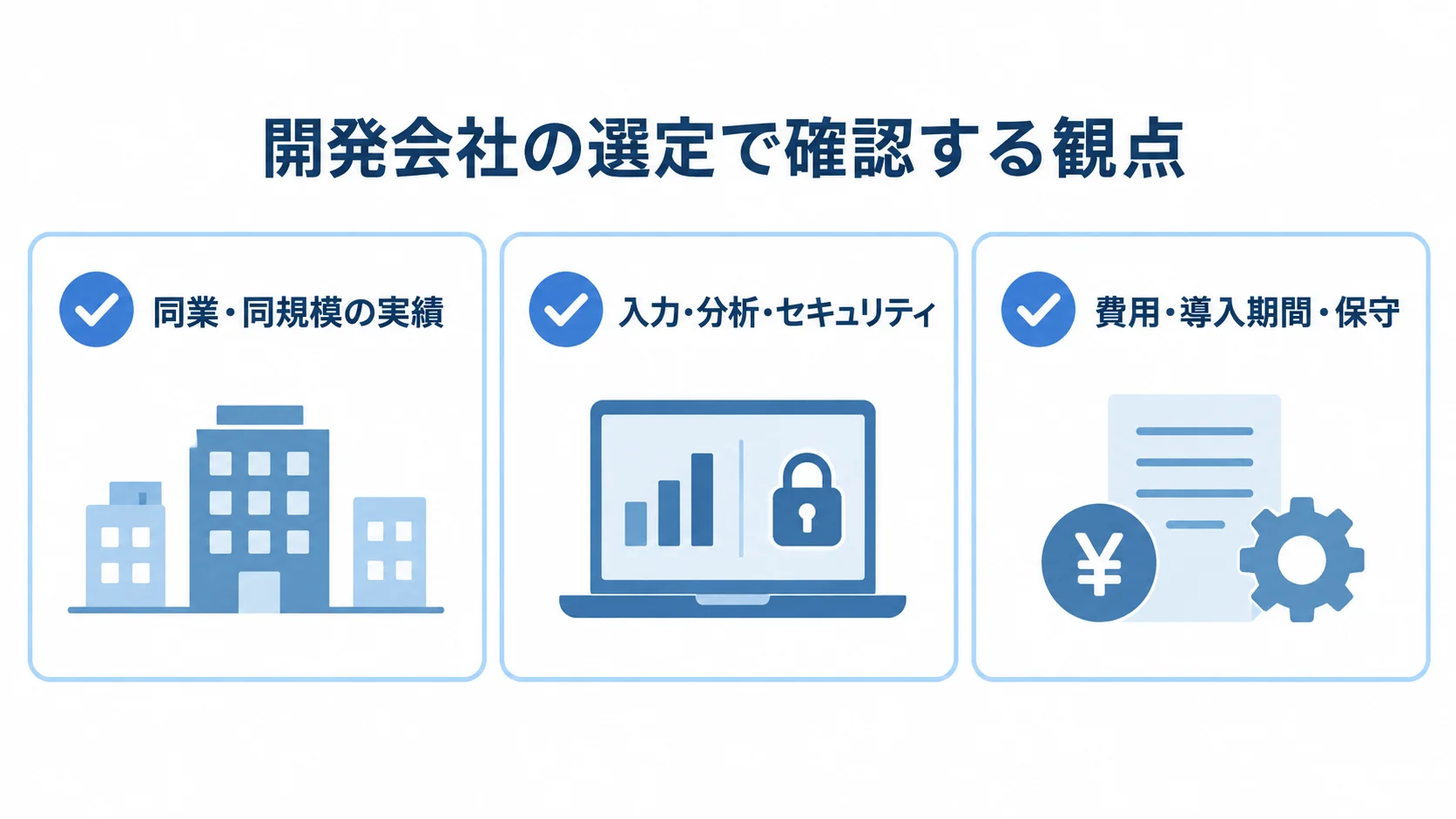 開発会社を選ぶ際の実績・実機評価・費用と保守の確認項目 開発会社の選定観点として、同業・同規模の実績、入力・分析・セキュリティ、費用・導入期間・保守をカードで示す図