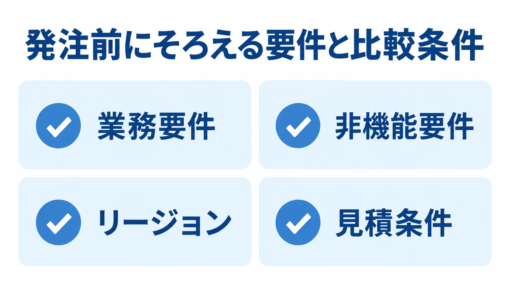 RFPで整理する業務要件やリージョンなどの確認項目。 業務要件、非機能要件、リージョン、見積条件の4項目を並べたチェックリスト図。