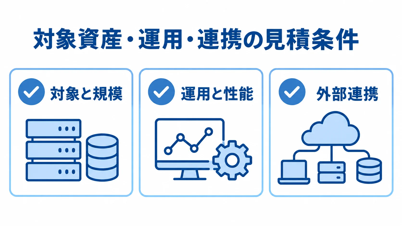 Sitecore見積もり前の3つの整理項目 Sitecoreの見積もり前に確認する対象と規模、運用と性能、外部連携を並べたチェックリスト。