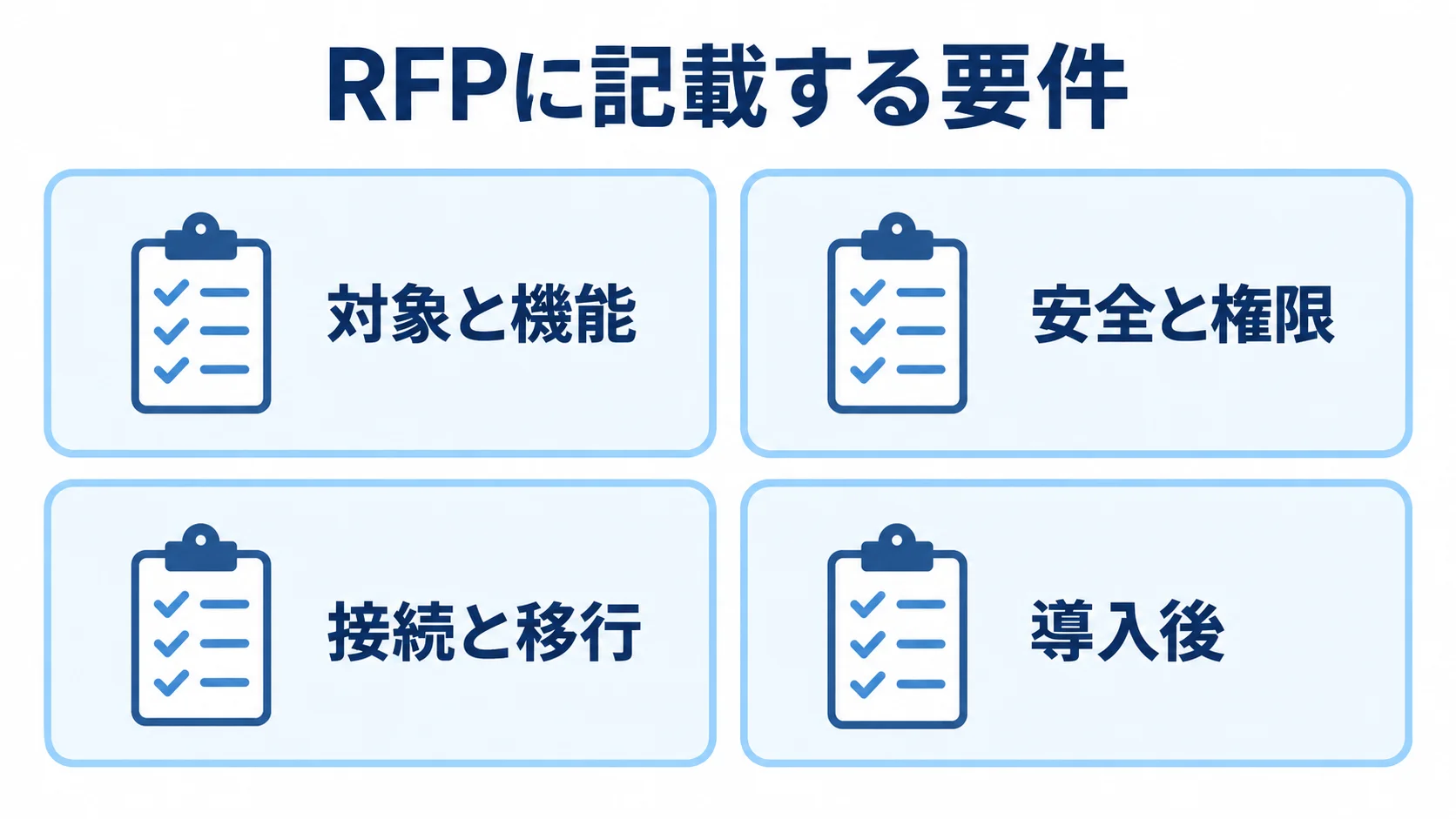 RFPに記載する要件 RFPに記載する要件を4つの確認カードに分けた図