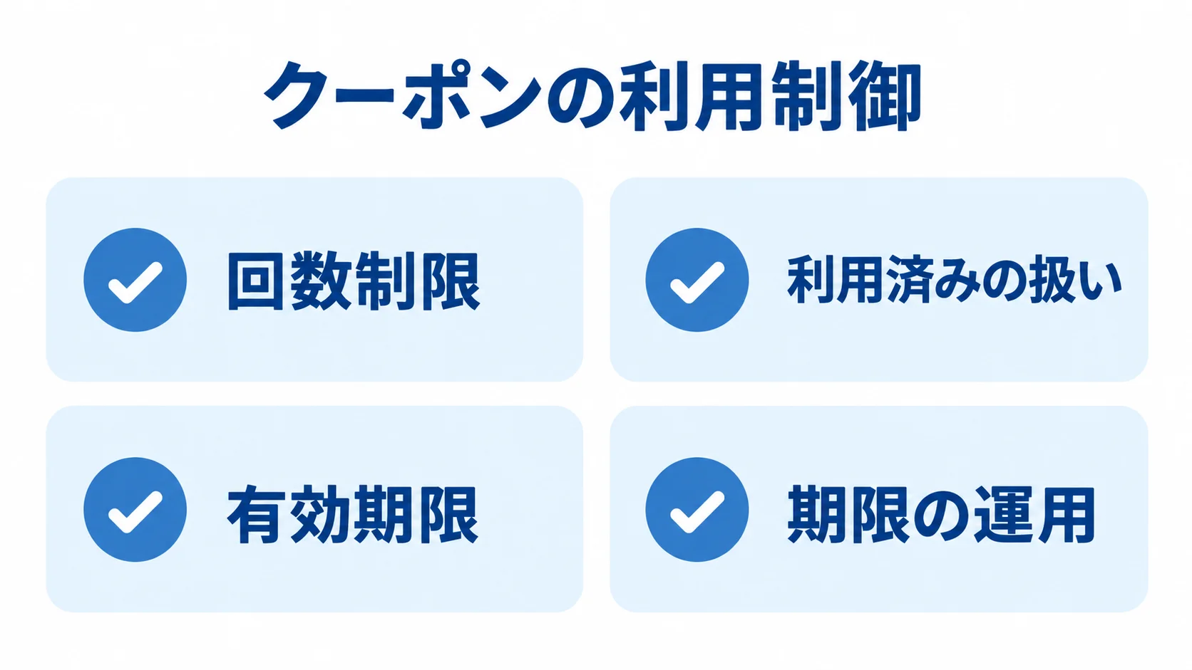 クーポン利用制御の4項目 クーポンの回数制限、利用済みの扱い、有効期限、期限の運用を4項目で示した図。