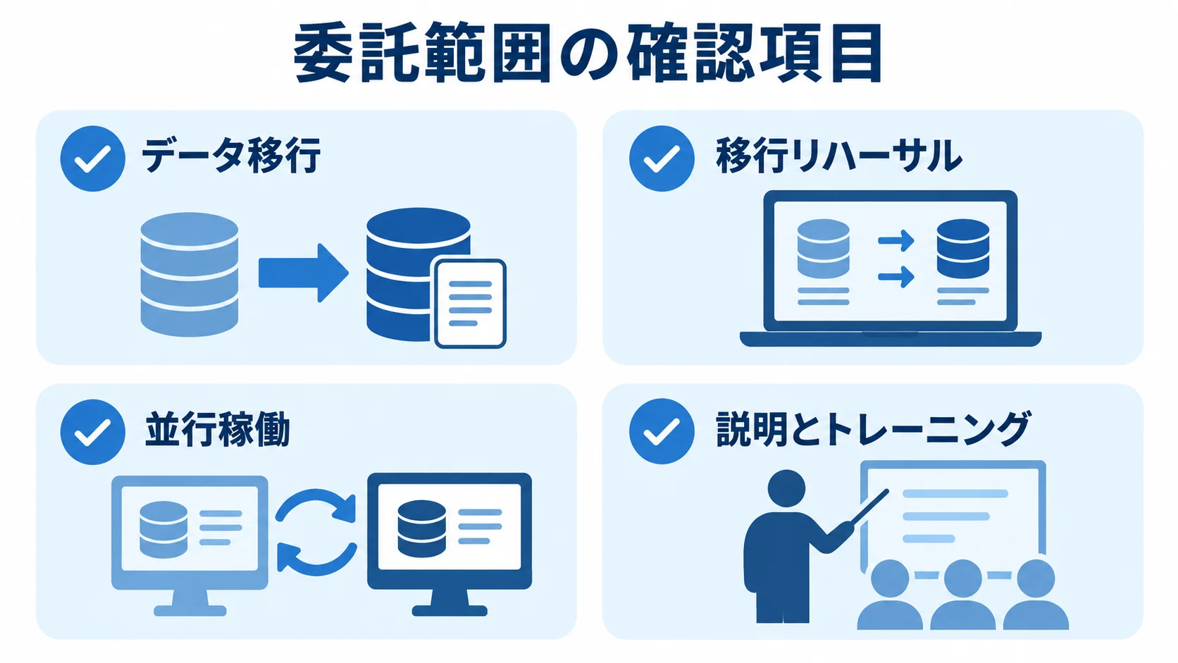移行プロジェクトの委託範囲を確認する図解 データ移行、移行リハーサル、並行稼働、説明とトレーニングの4項目を並べた図。