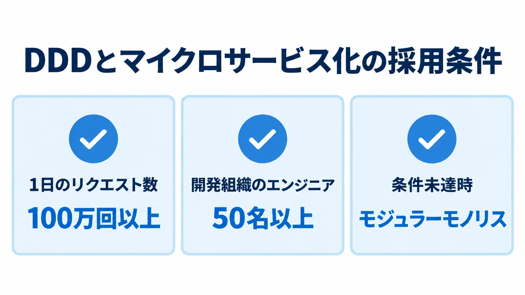 DDD採用の2条件とモジュラーモノリスという選択肢 リクエスト数とエンジニア数の採用条件、および条件未達時のモジュラーモノリスを並べた図