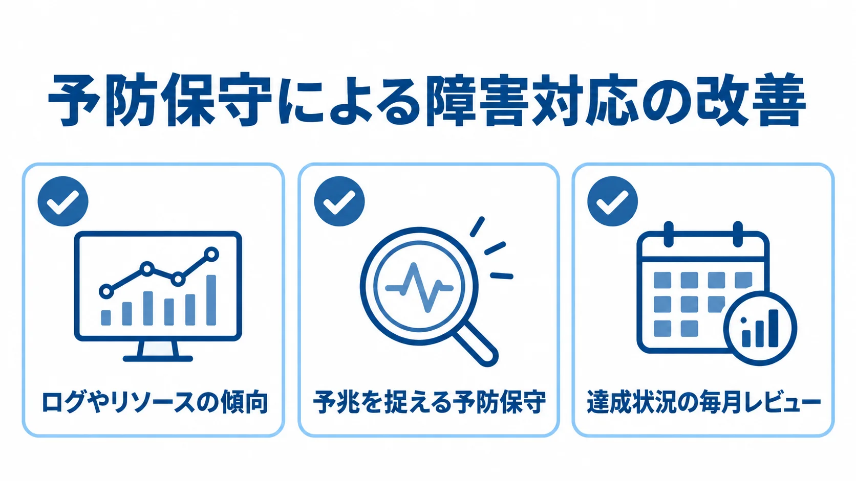 ログやリソースの監視、予防保守、毎月のレビューを示す図解