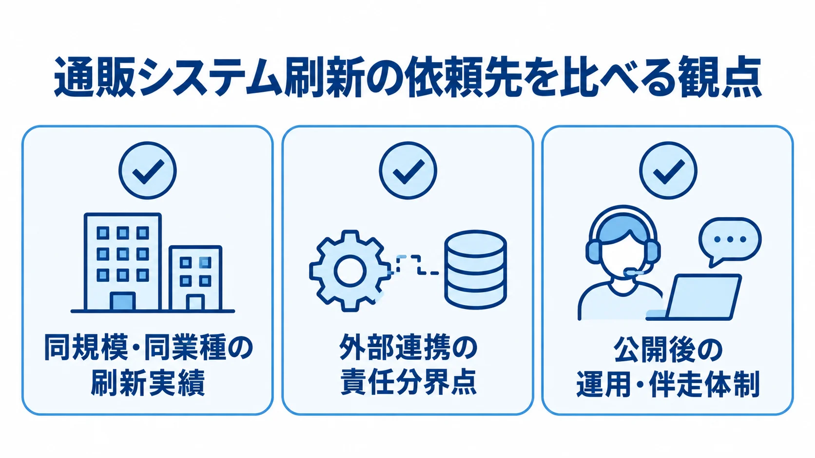 通販システム刷新の依頼先比較で確認する3項目 依頼先比較の観点として、刷新実績、外部連携の責任分界点、公開後の運用体制を示すチェックリスト図。