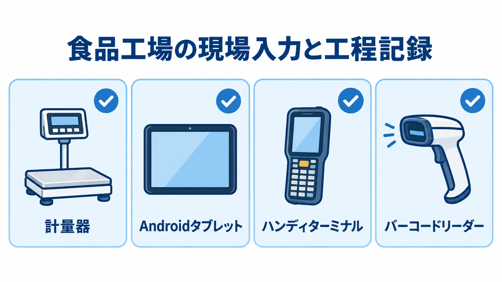 食品工場で工程を記録する現場機器 食品工場の工程記録に使う4種類の現場機器を並べた図解