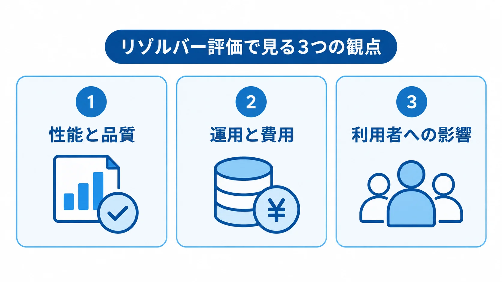 リゾルバー評価の3つの観点 性能と品質、運用と費用、利用者への影響の3領域に分けた評価図