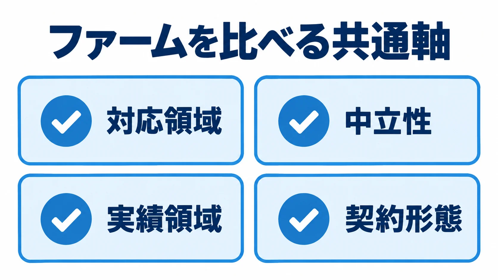 ファーム比較で確認する4つの共通軸 対応領域、中立性、実績領域、契約形態を並べたファーム比較のチェック図