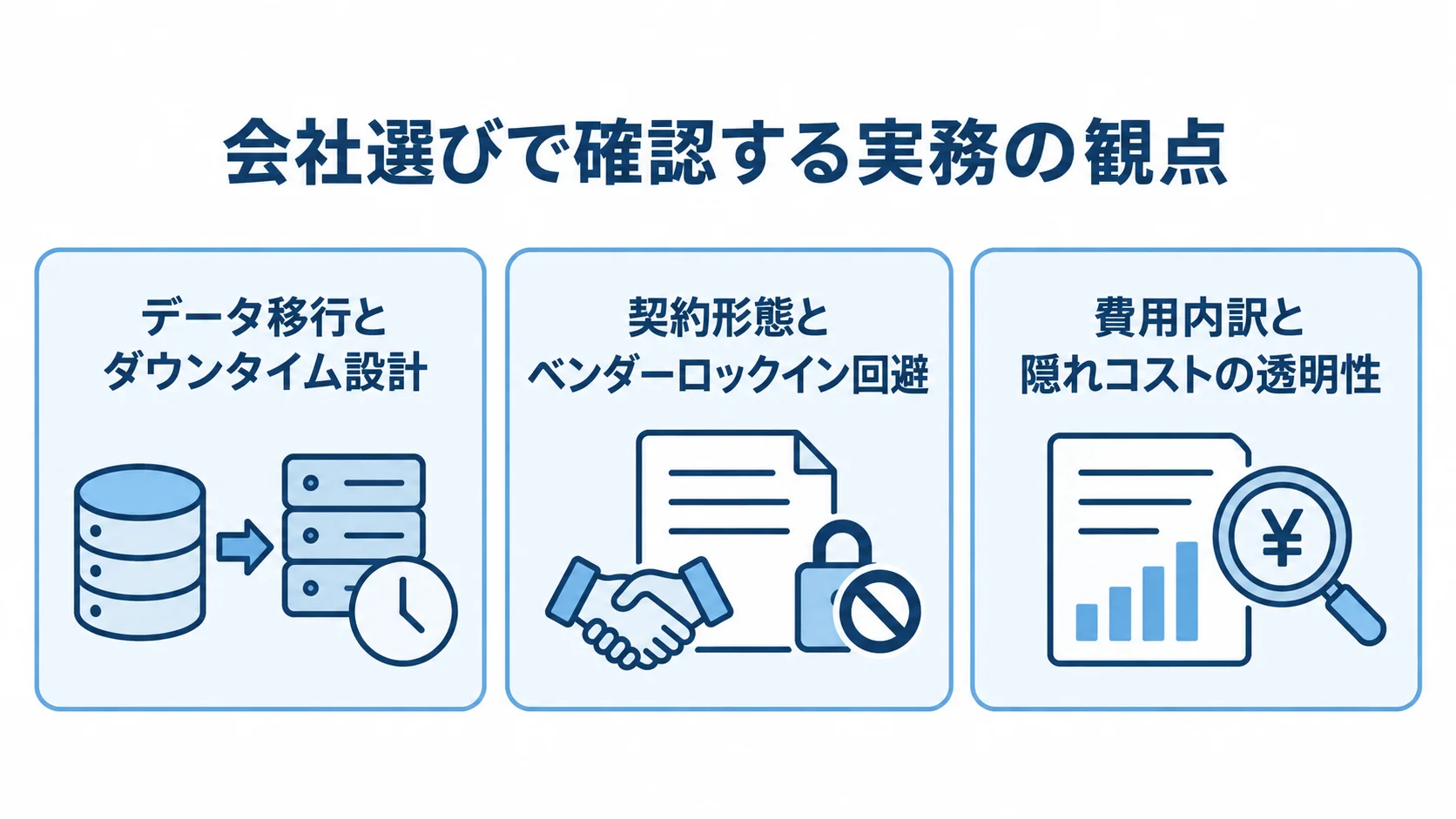 レガシーシステム移行で会社選びの際に確認する実務観点 会社選びの実務観点として、データ移行、契約、費用の3項目を並べた図解