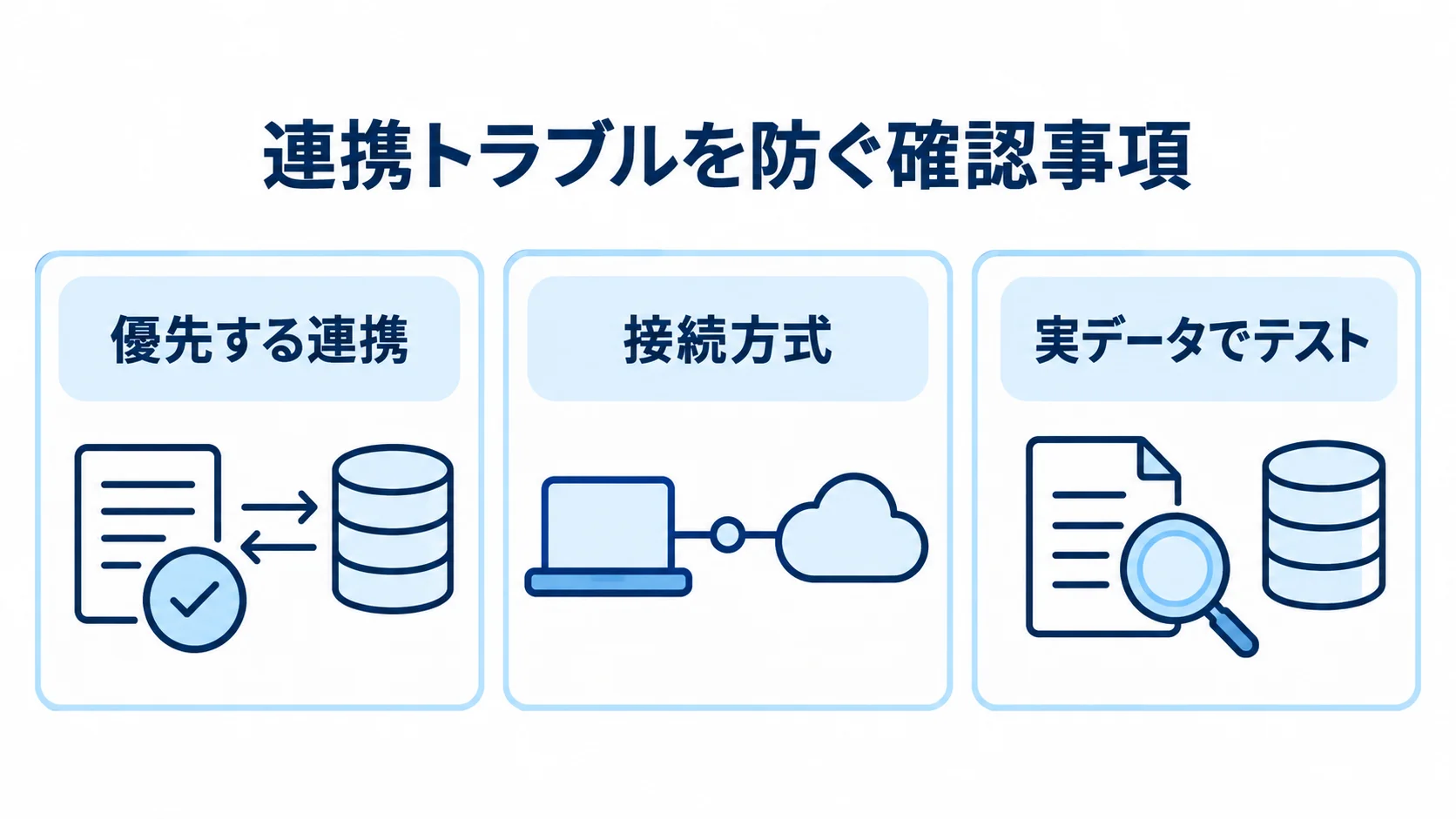 連携範囲とテストの確認事項 優先する連携、接続方式、実データでのテストを示す3枚のパネル図