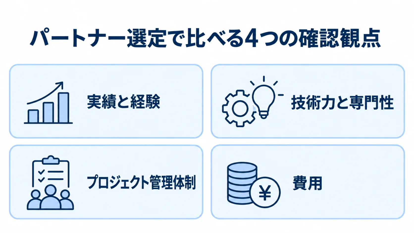 宴会管理システムのパートナー選定で比べる4つの観点 パートナー選定の確認観点として、実績と経験、技術力と専門性、プロジェクト管理体制、費用を並べた4パネル図。