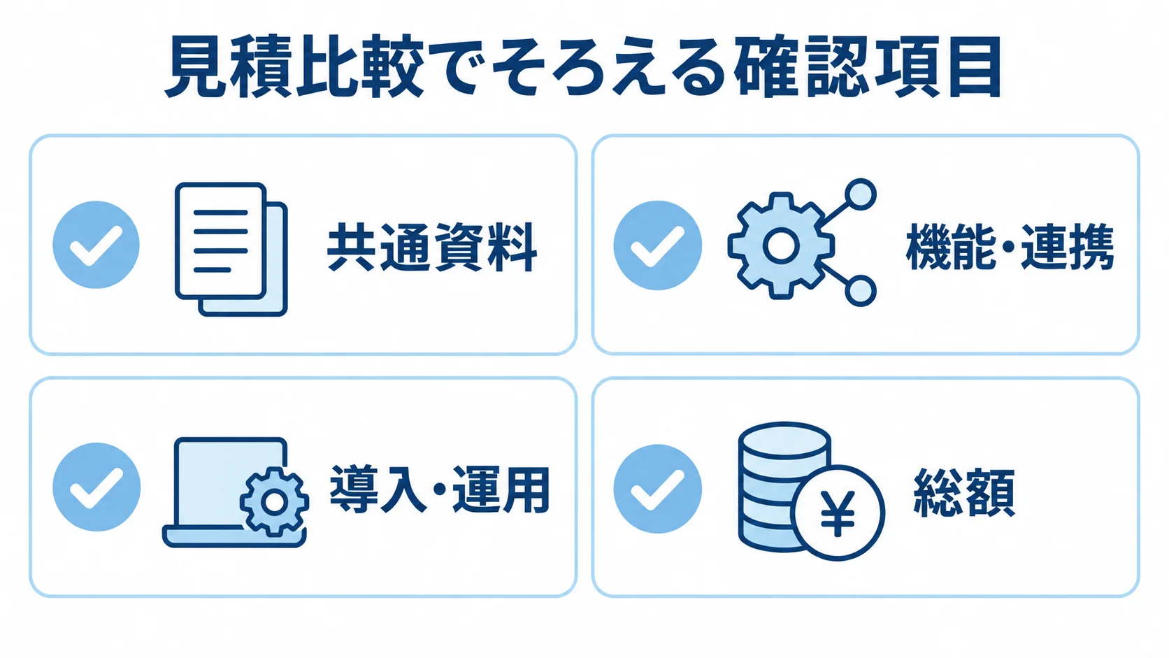 委託先の見積比較で確認する4項目 共通資料、機能・連携、導入・運用、総額の4項目をカードで示す見積比較の図。