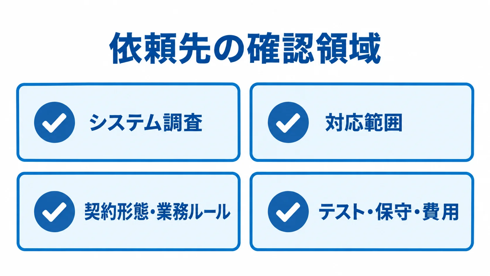 依頼先をシステム調査、対応範囲、契約と業務ルール、テスト・保守・費用で確認する図