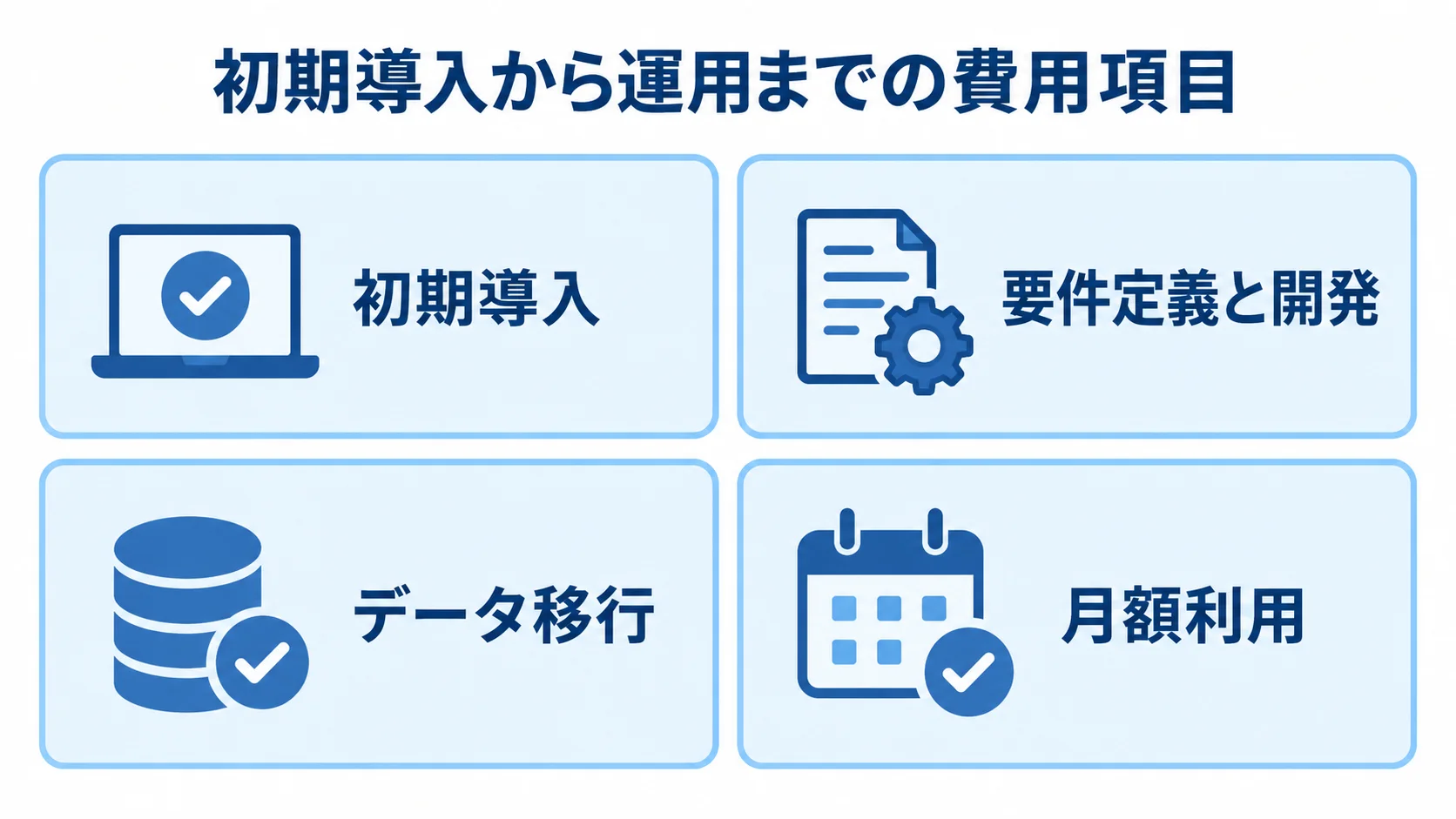 初期導入から運用までの費用項目 初期導入、開発、データ移行、月額利用の費用項目を4枚のカードで示した図