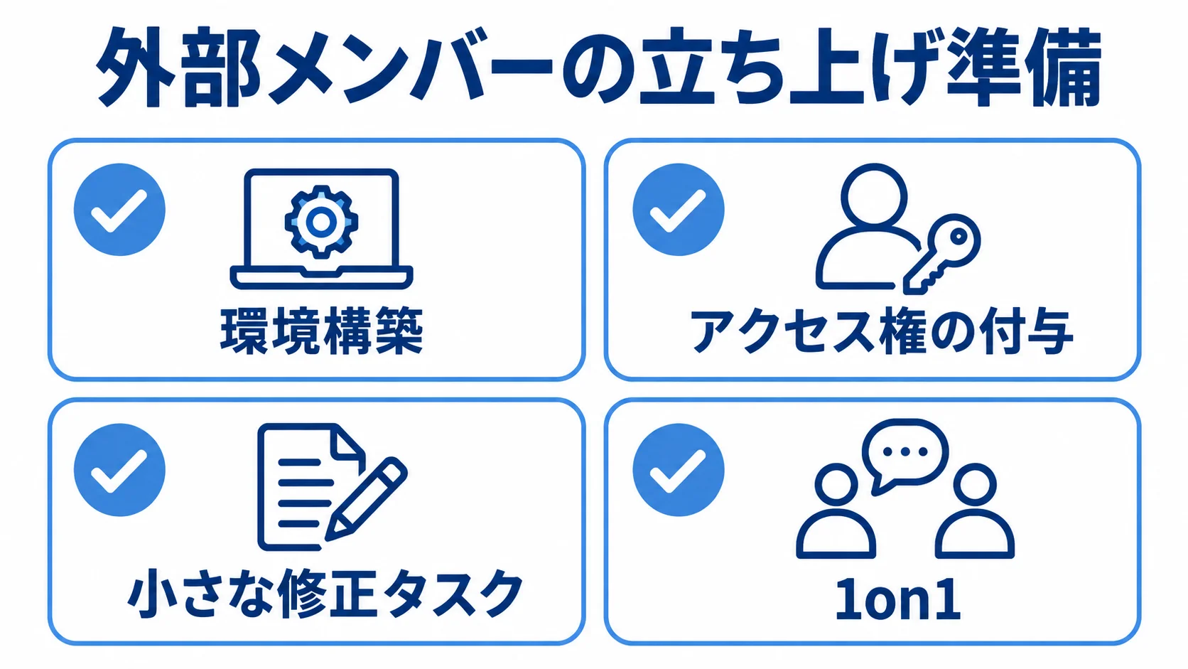 外部メンバーの立ち上げ準備を示すチェックリスト 外部メンバーの立ち上げに向けた環境構築、アクセス権付与、小さな修正タスク、1on1のチェック項目