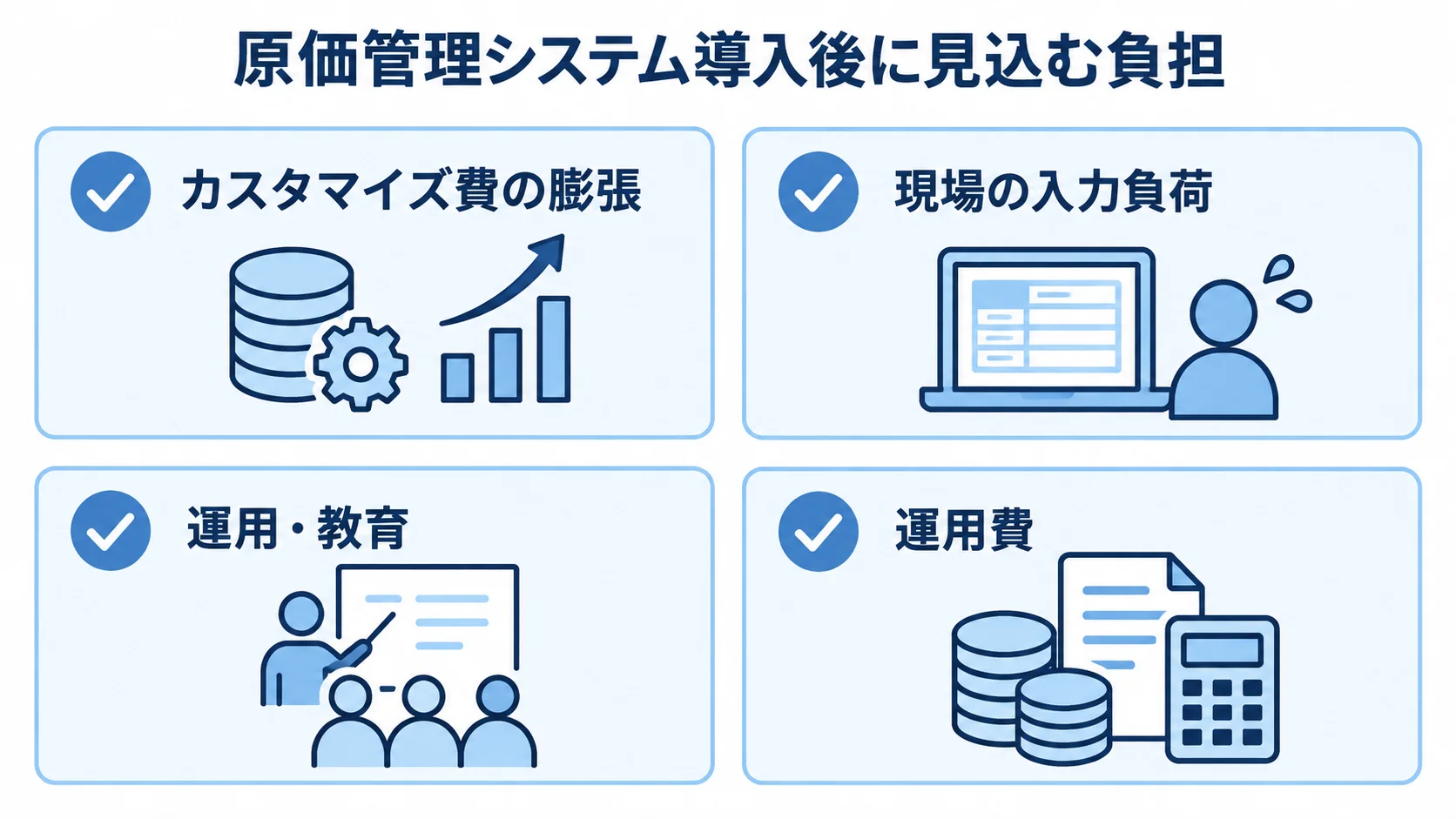 原価管理システム導入後の負担を確認する図 カスタマイズ費の膨張、現場の入力負荷、運用・教育、運用費を示す4項目の確認図。