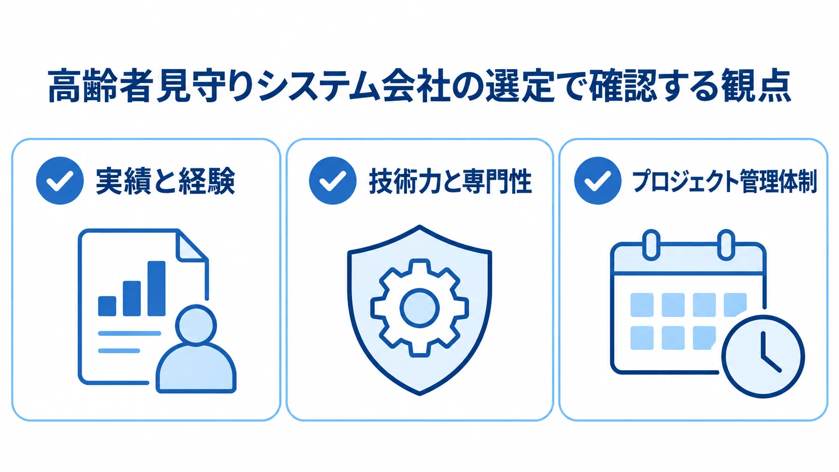 高齢者見守りシステム会社の実績と経験、技術力と専門性、プロジェクト管理体制を示す3項目のチェックリスト図。