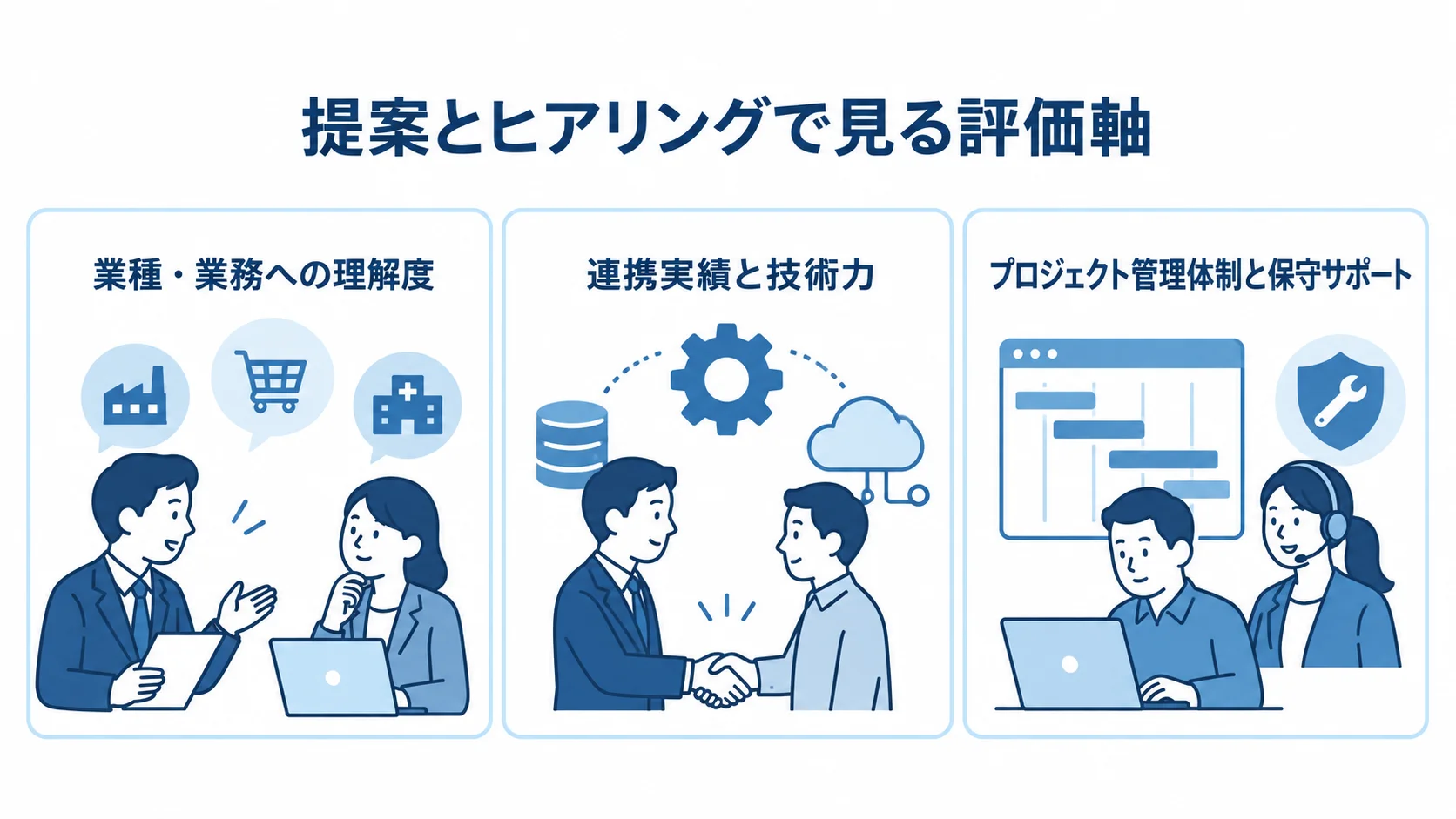 見積書システム開発パートナーの三つの評価軸を示す図 開発パートナー選びの評価軸として、業務理解度、連携実績と技術力、管理体制と保守サポートを示す図解。