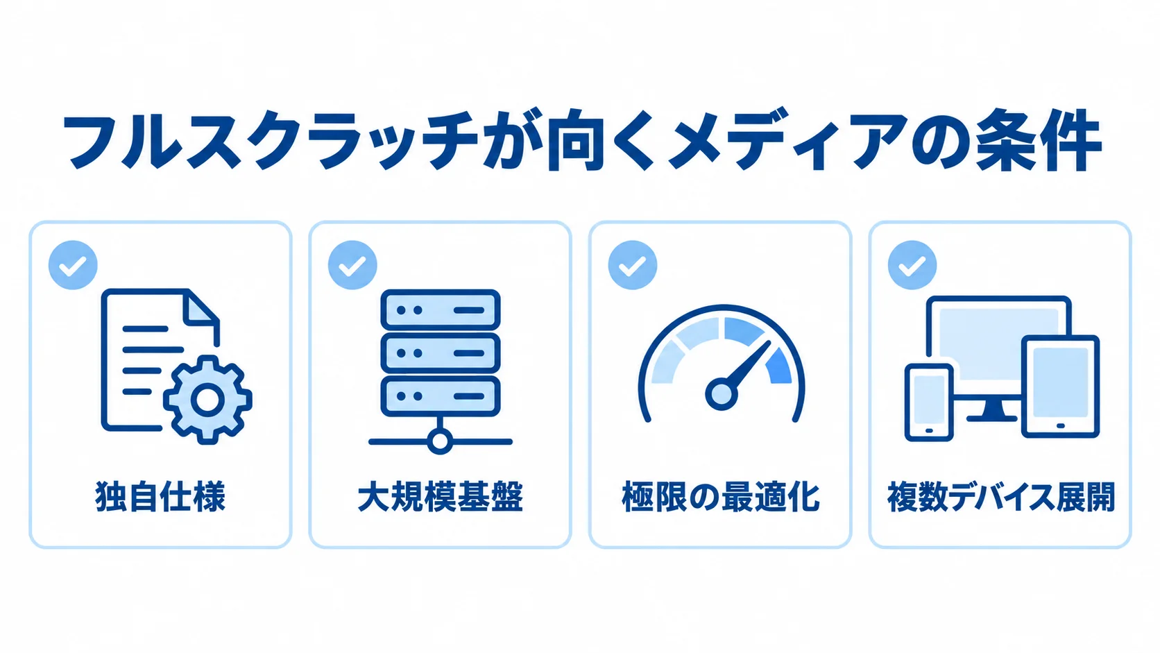 フルスクラッチが向く条件として、独自仕様、大規模基盤、極限の最適化、複数デバイス展開を並べた図。