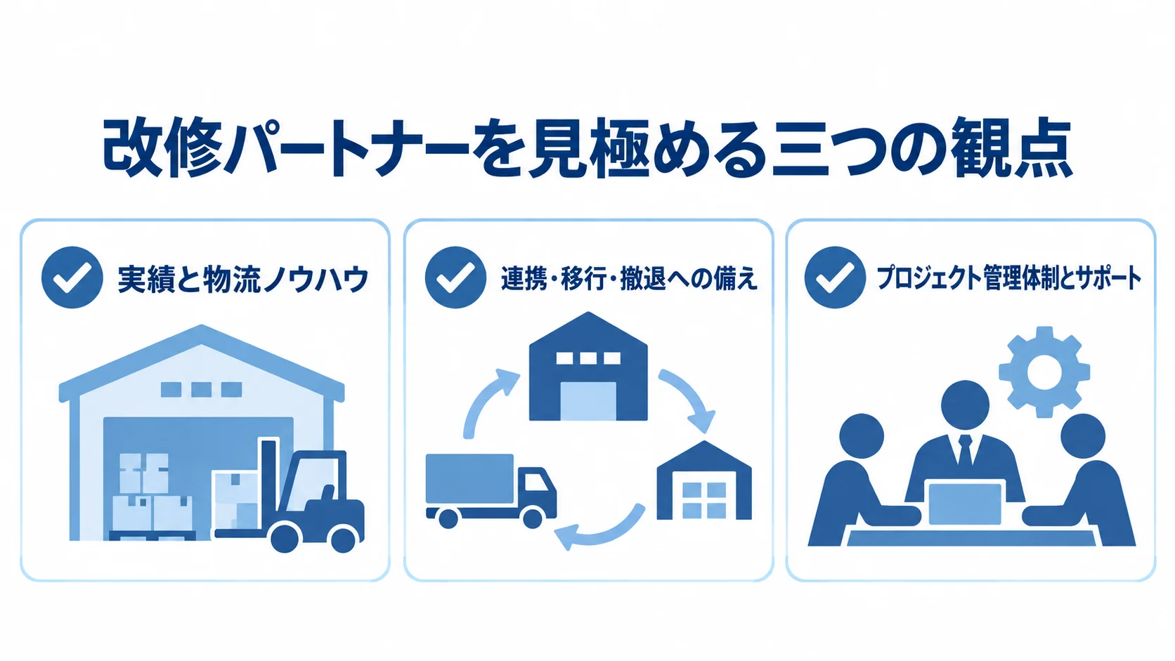 改修パートナー選びの三つの観点として、実績と物流ノウハウ、連携・移行・撤退への備え、プロジェクト管理体制とサポートを並べた図解