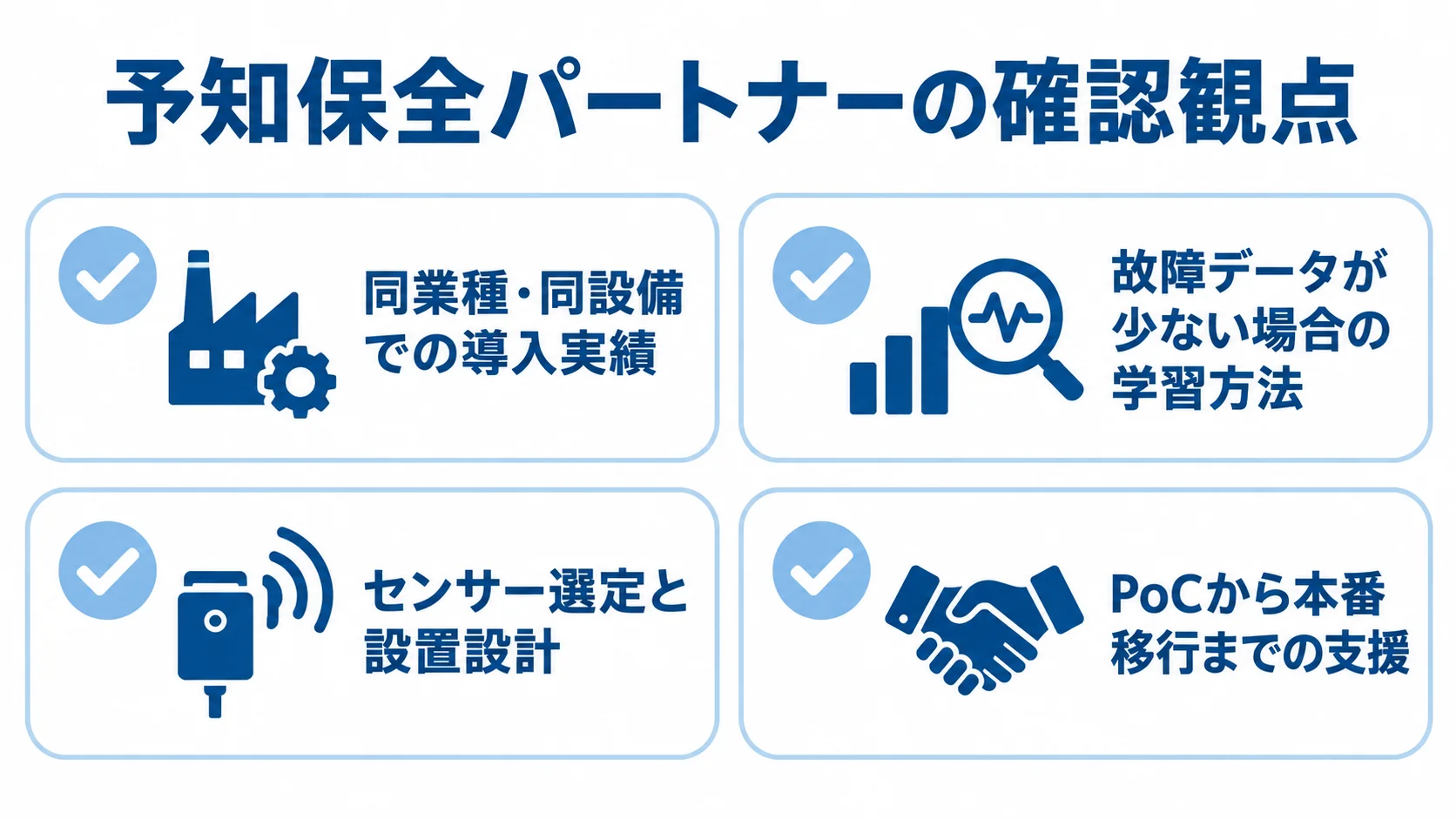 予知保全パートナー選びで確認する4つの観点 同業種・同設備の実績、故障データへの対応、センサー設計、本番移行支援を並べた確認項目図