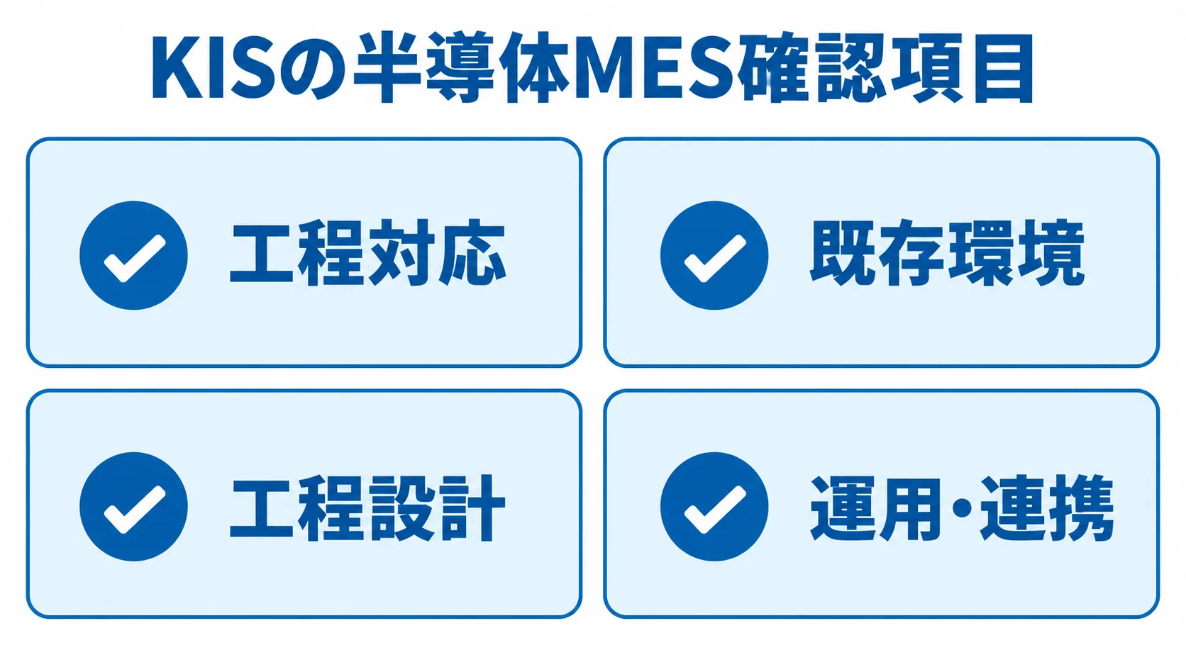 KISの半導体MES提案で確認する4項目 KISの半導体MESを工程対応、既存環境、工程設計、運用・連携の4項目で確認するチェックリスト図。