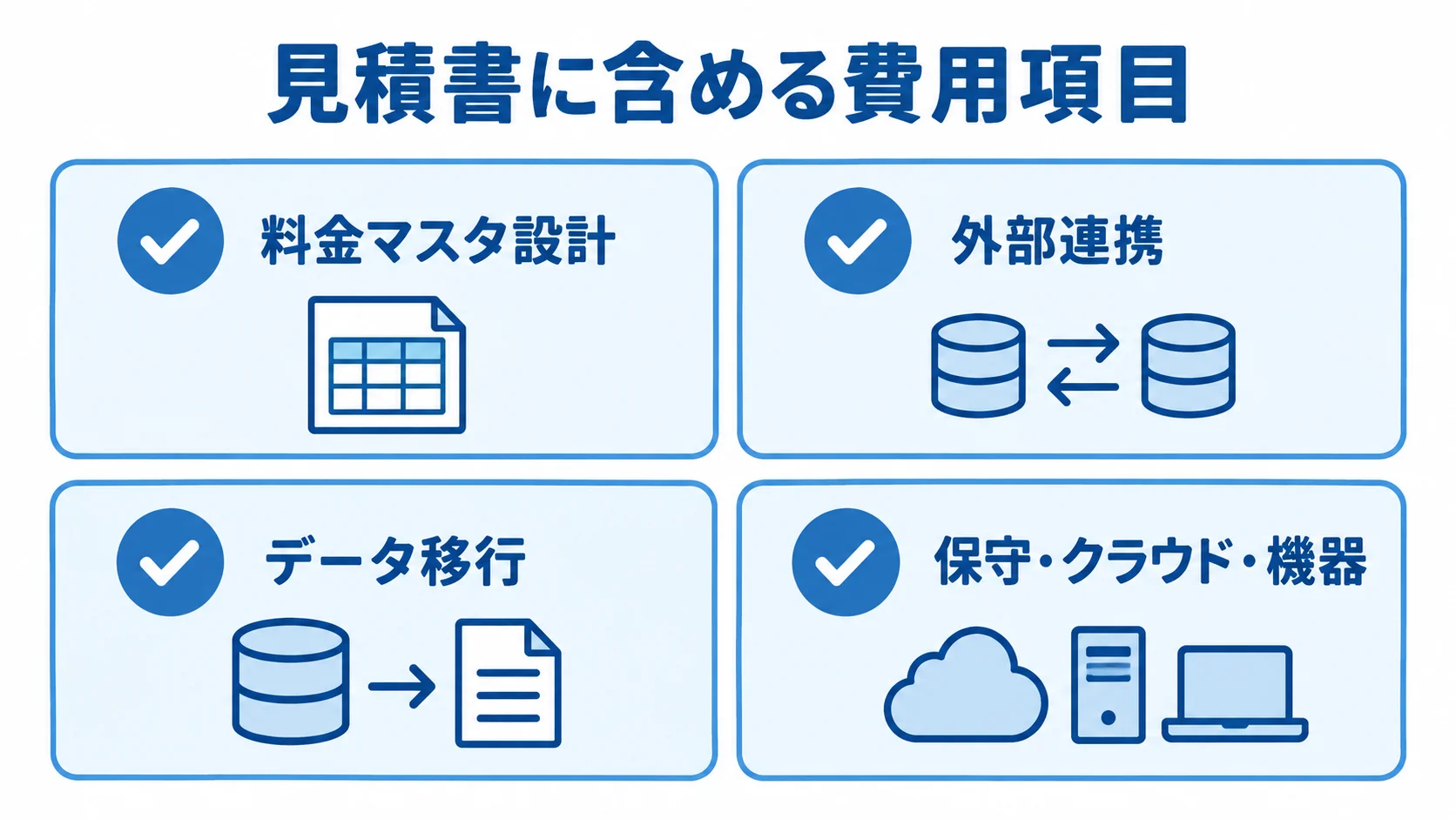 倉庫料金計算システムの見積もり項目を料金マスタ設計、外部連携、データ移行、保守・クラウド・機器に分けた4枚のカード図