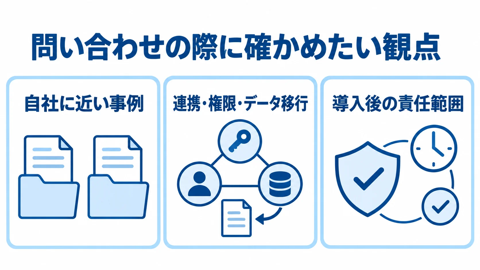 建設原価管理システムのパートナー選定で確かめる観点 パートナー選定の観点として、自社に近い事例、連携・権限・データ移行、導入後の責任範囲を並べた図